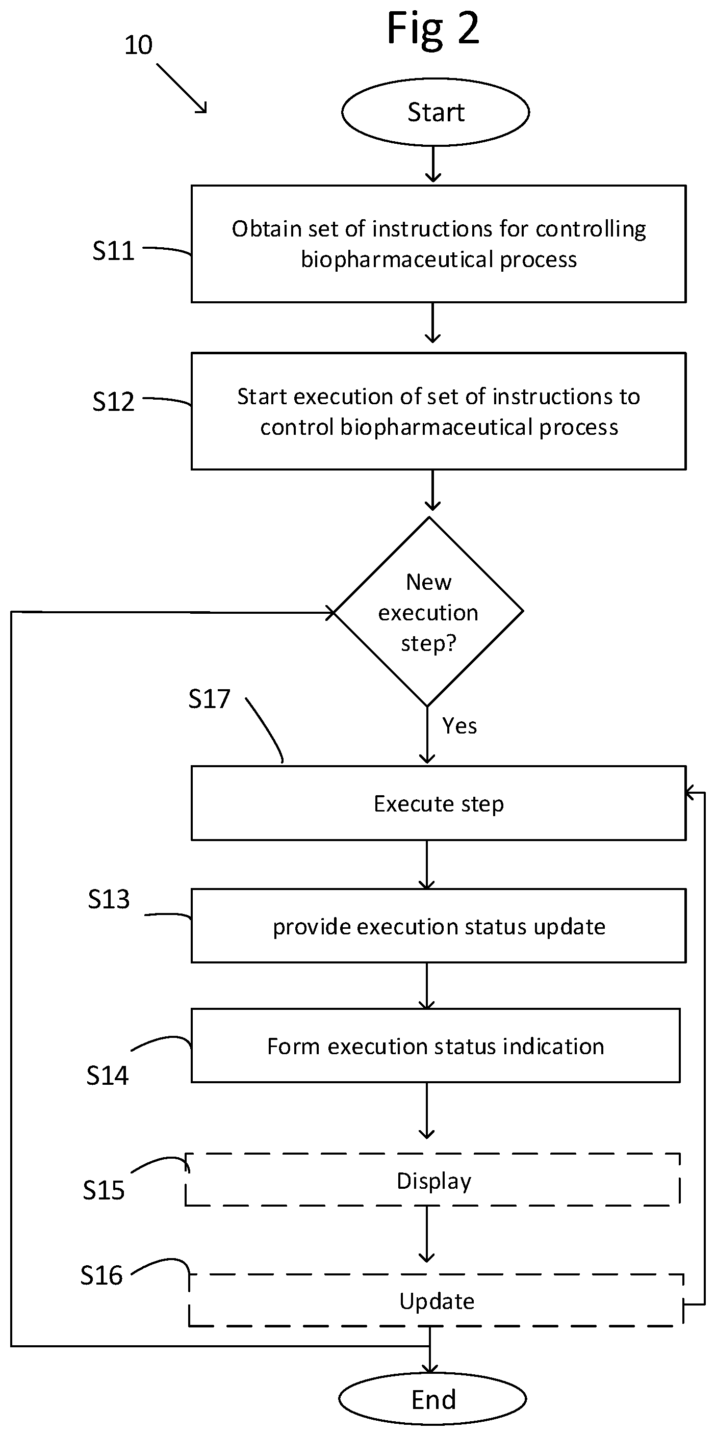 Patent US12321162 Figure 2 – Method and system for monitoring a bio-pharmaceutical process