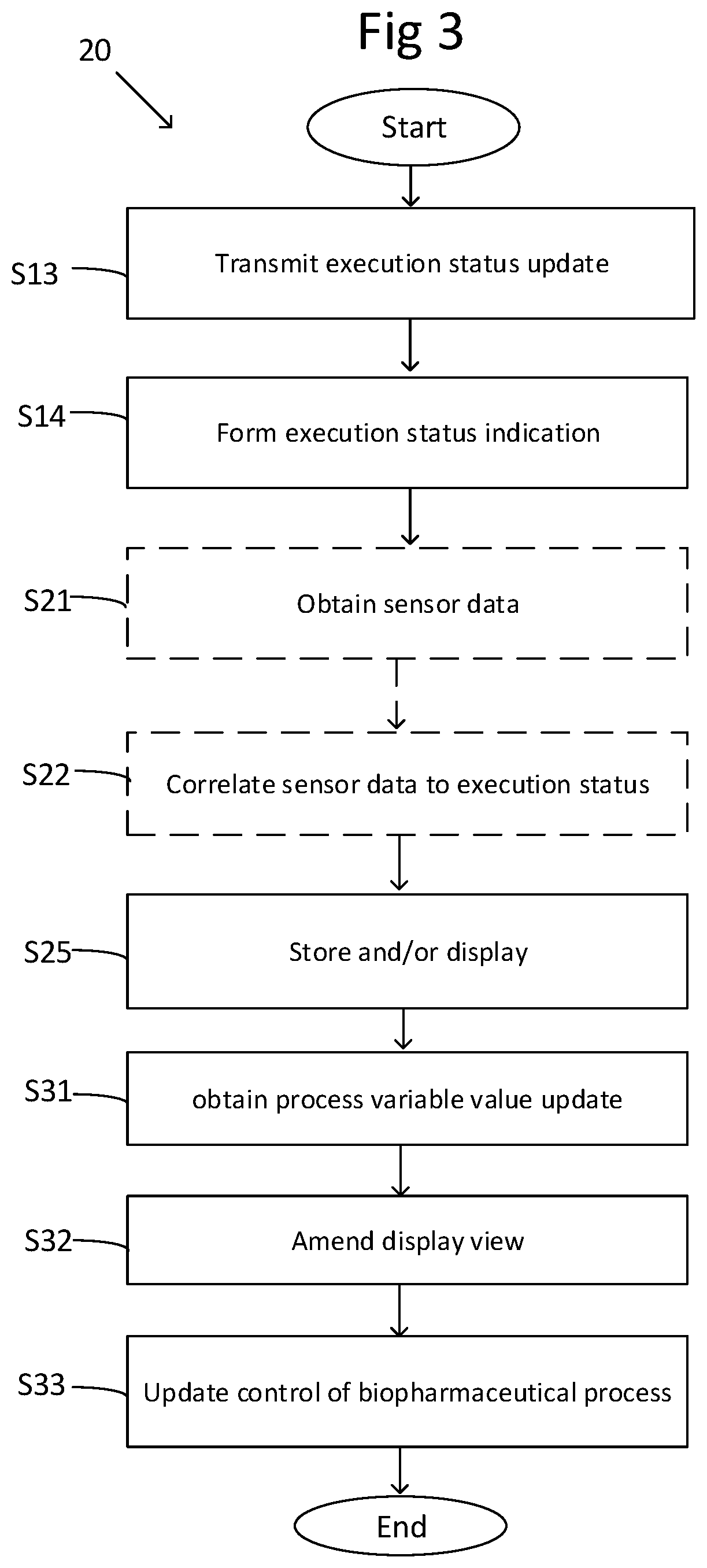 Patent US12321162 Figure 3 – Method and system for monitoring a bio-pharmaceutical process