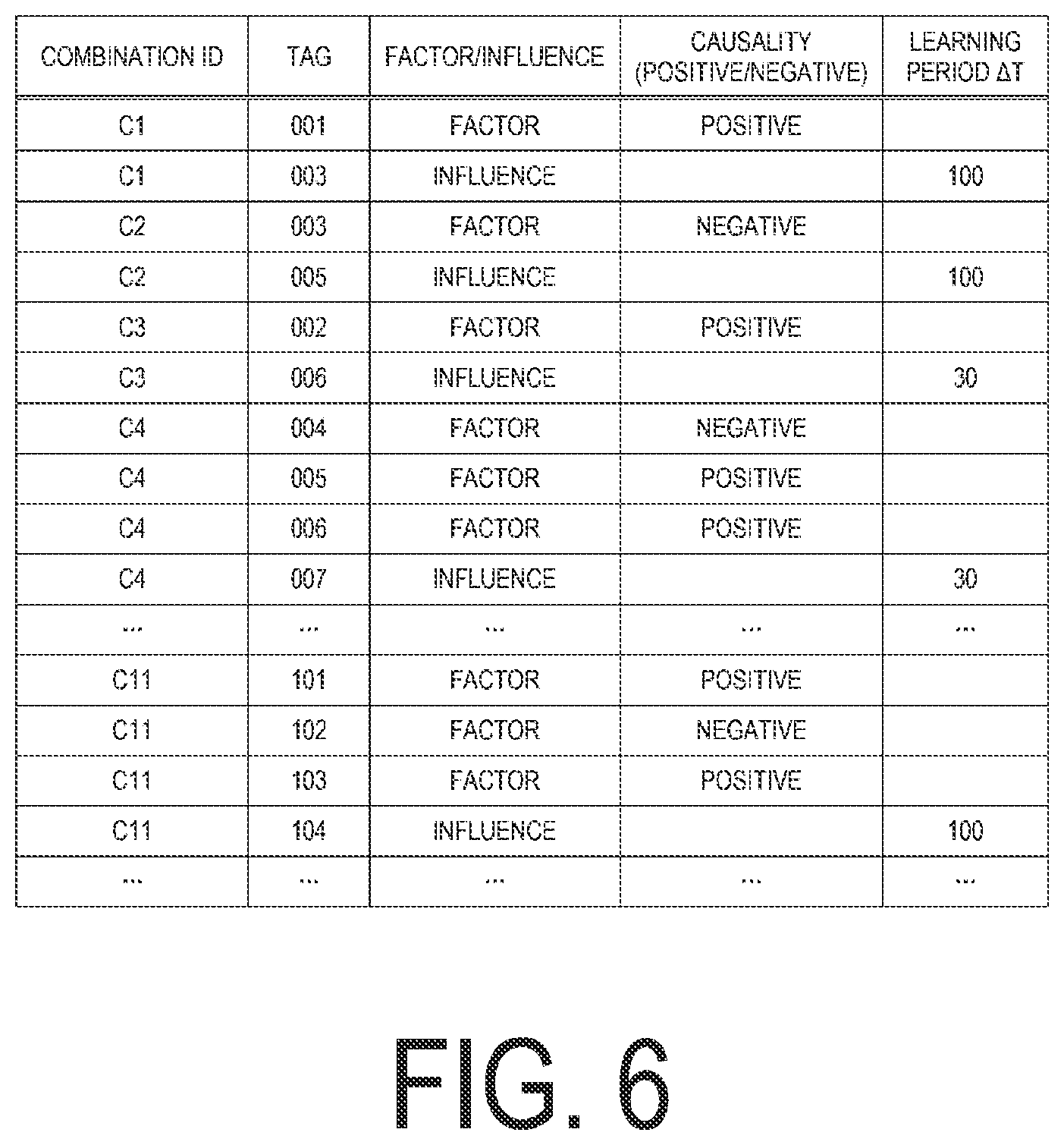 Patent US12321163 Figure 6 – Prediction apparatus, prediction method, and program