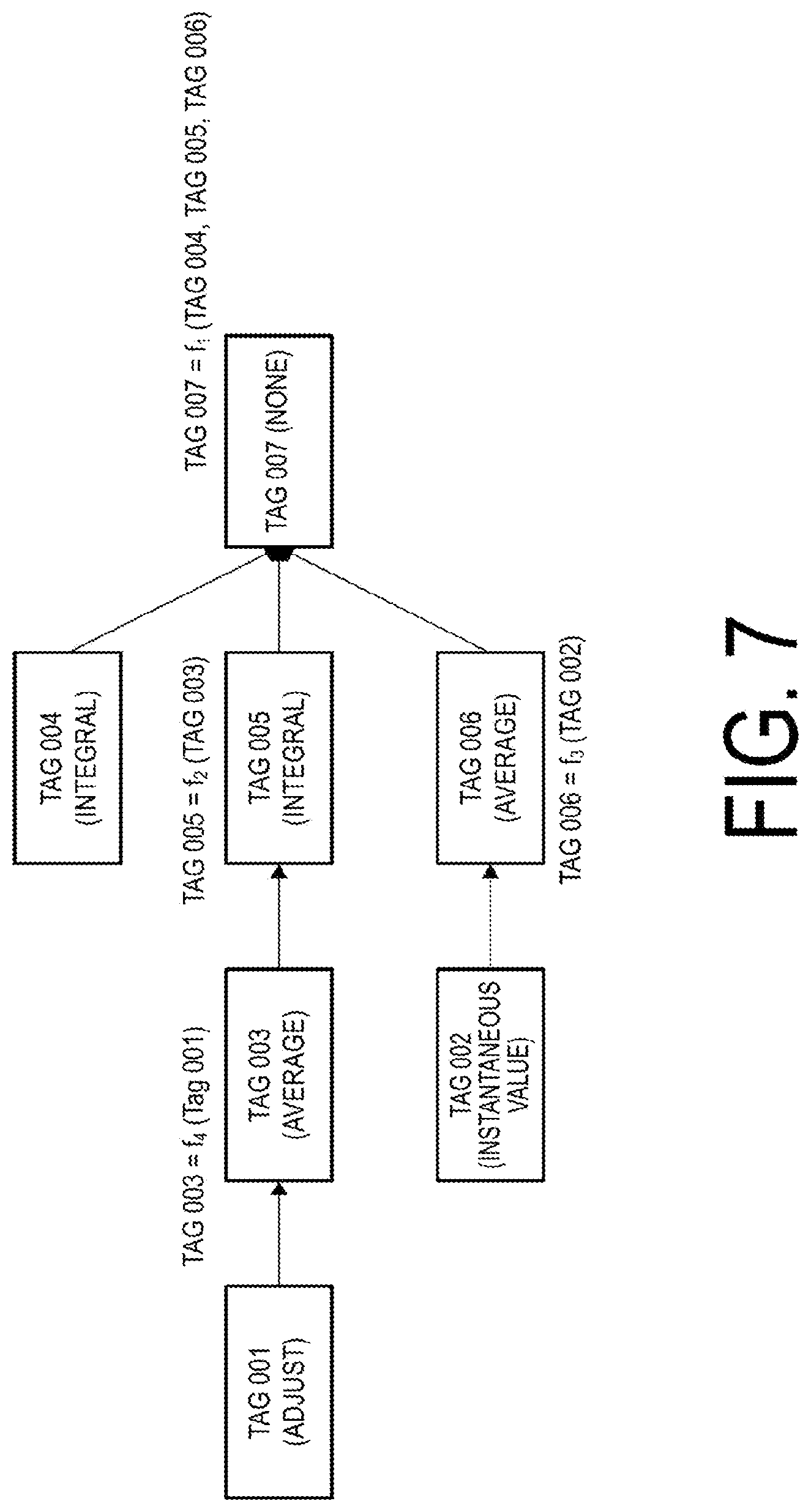 Patent US12321163 Figure 7 – Prediction apparatus, prediction method, and program