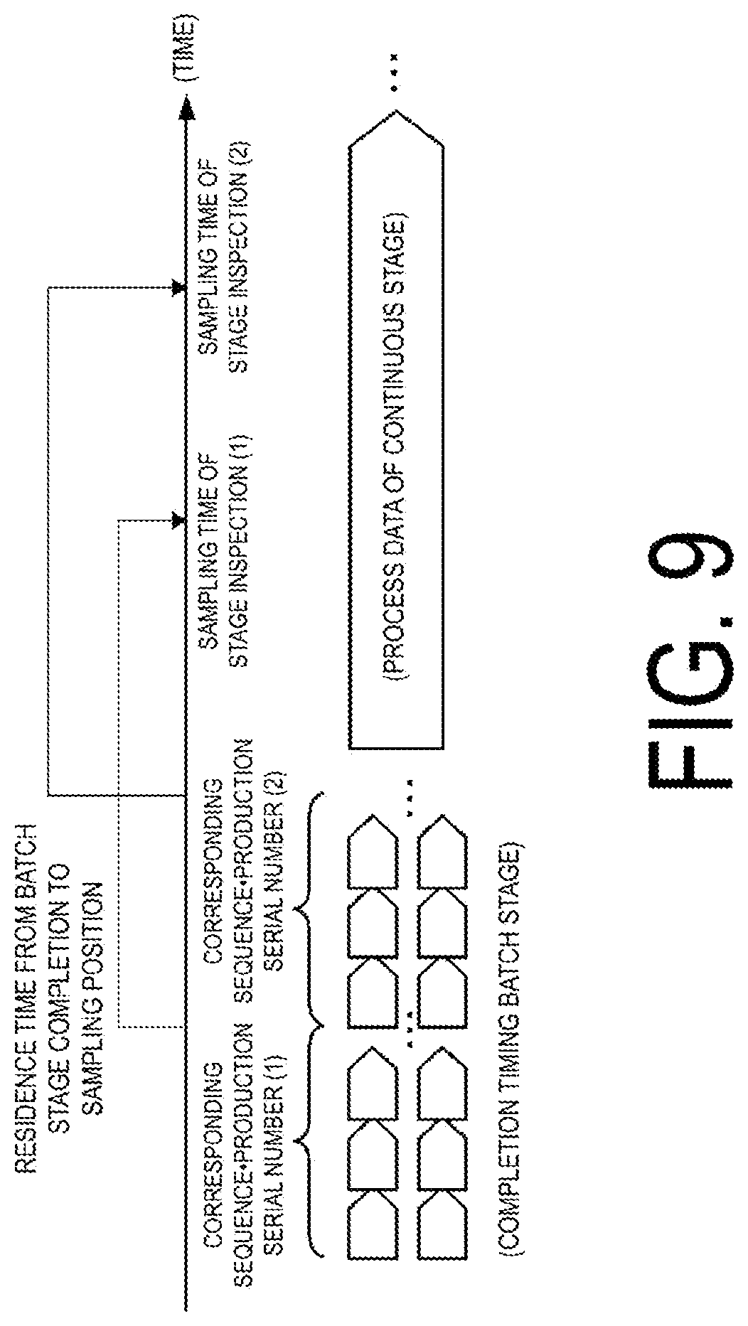 Patent US12321163 Figure 9 – Prediction apparatus, prediction method, and program