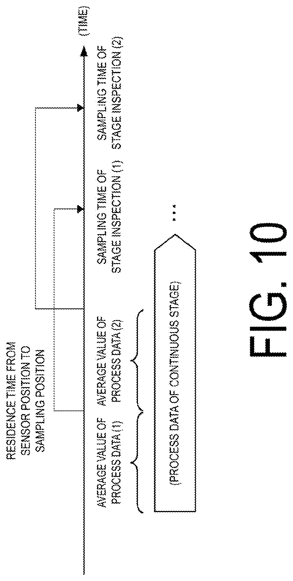Patent US12321163 Figure 10 – Prediction apparatus, prediction method, and program