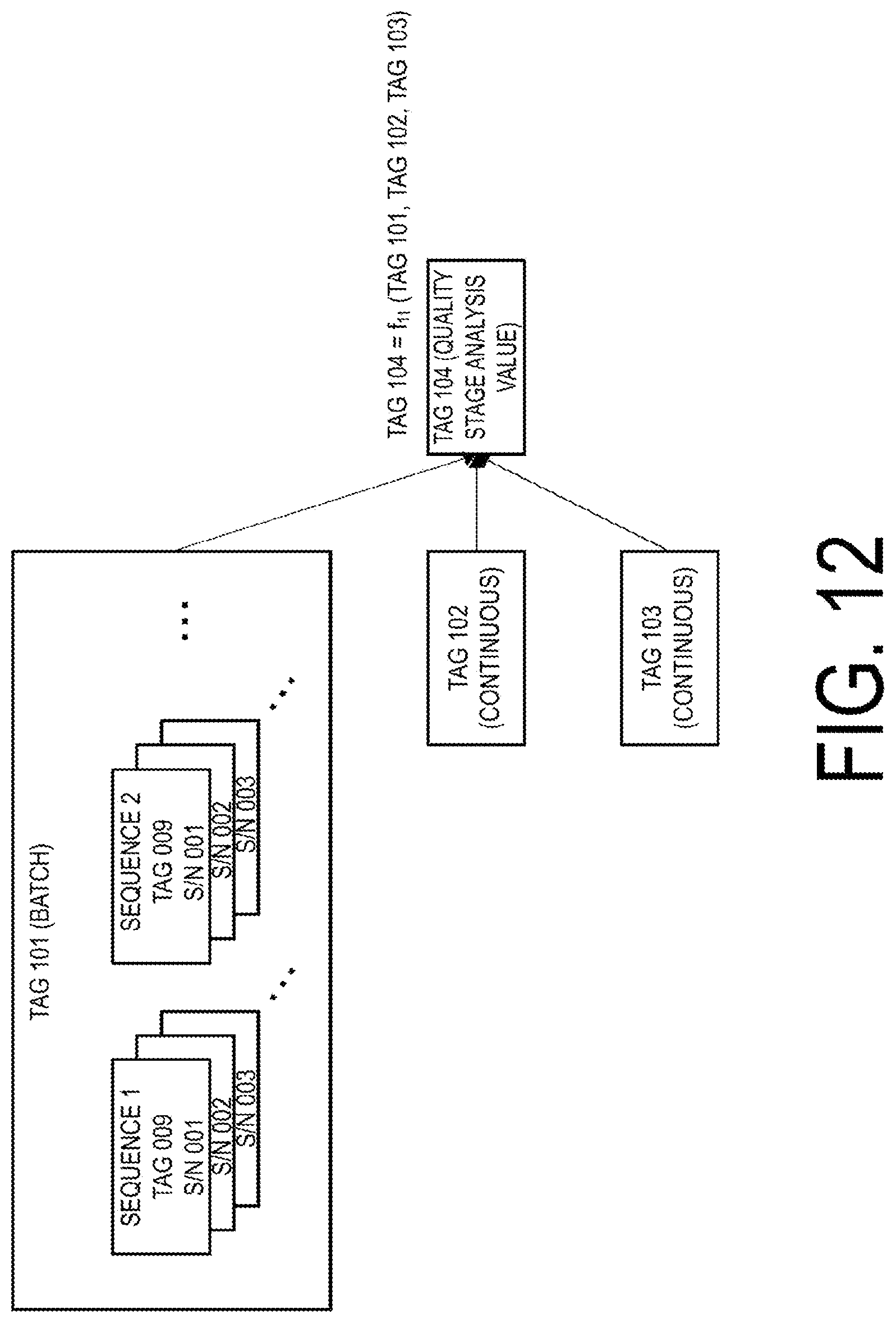 Patent US12321163 Figure 12 – Prediction apparatus, prediction method, and program