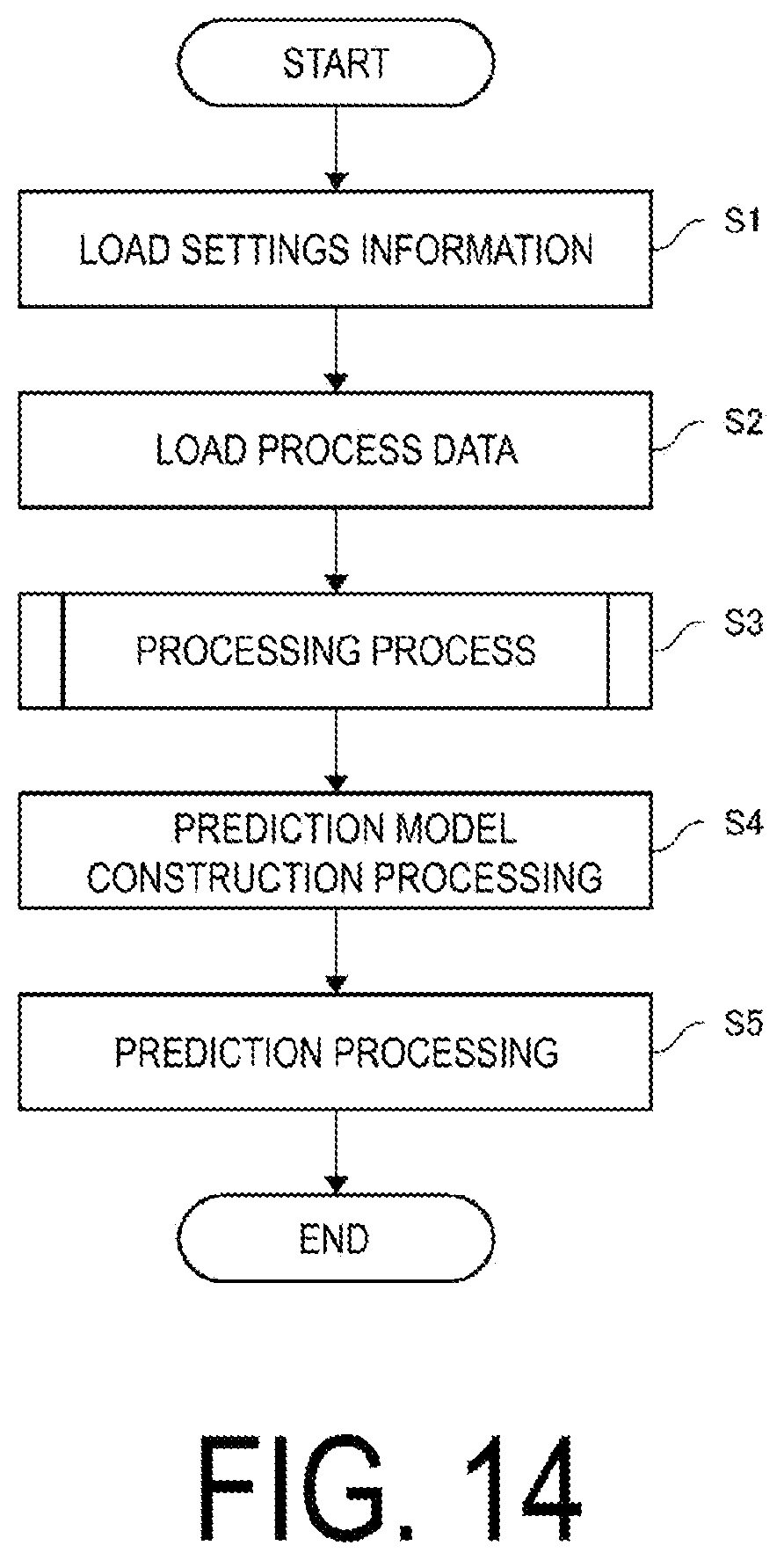 Patent US12321163 Figure 14 – Prediction apparatus, prediction method, and program