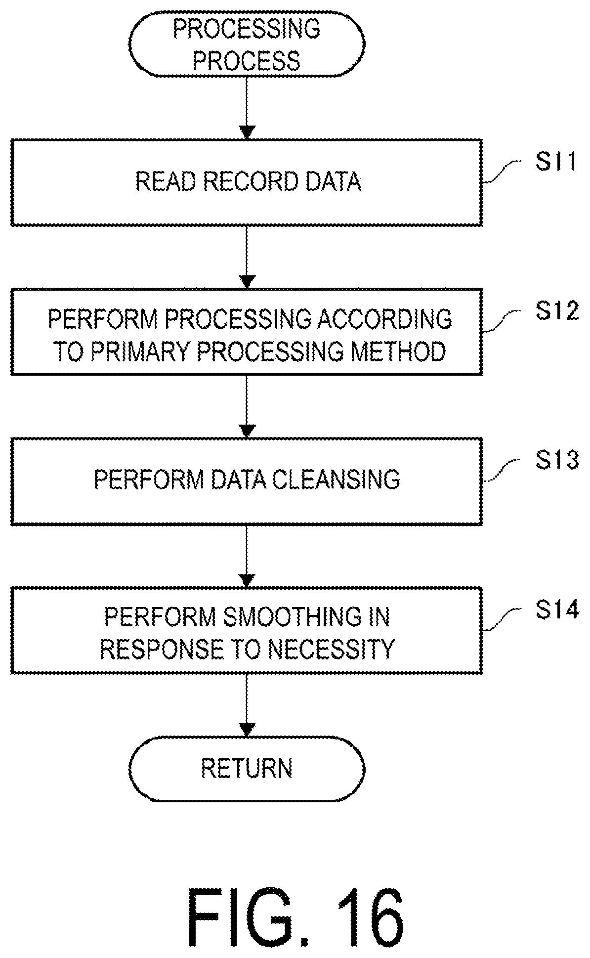 Patent US12321163 Figure 16 – Prediction apparatus, prediction method, and program
