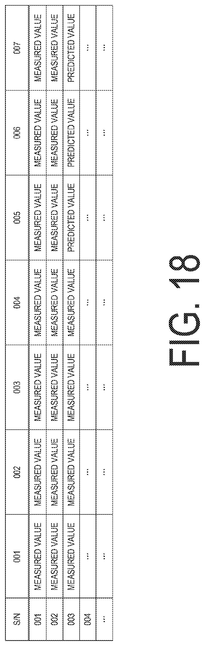 Patent US12321163 Figure 18 – Prediction apparatus, prediction method, and program
