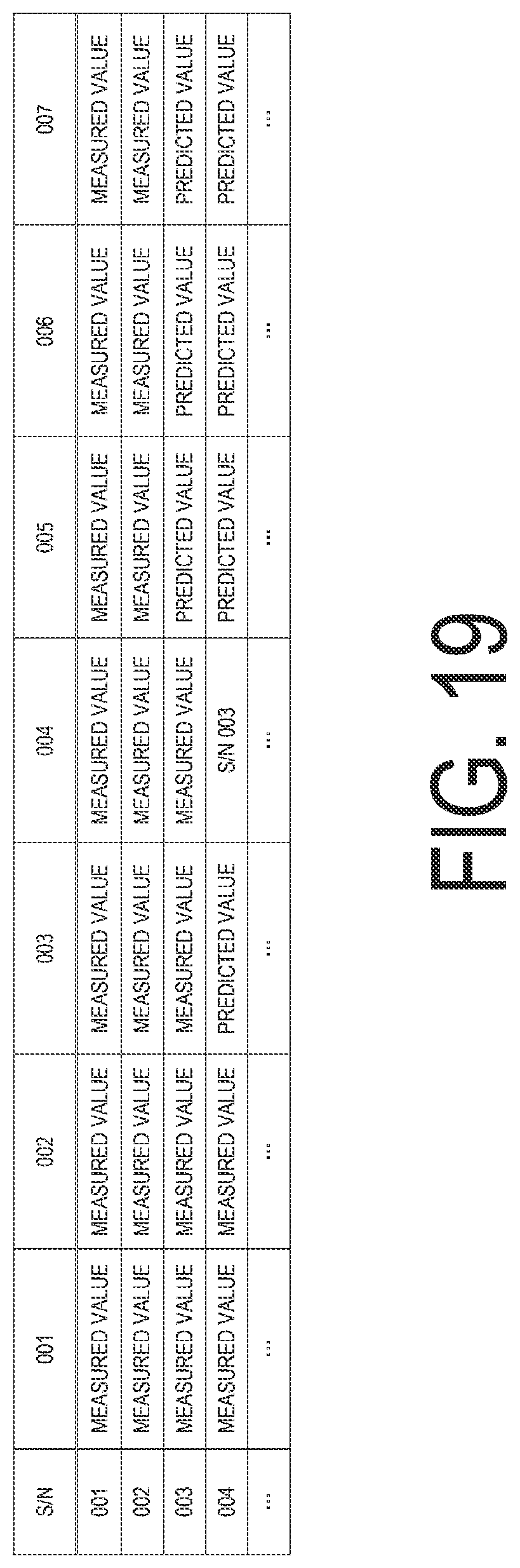 Patent US12321163 Figure 19 – Prediction apparatus, prediction method, and program