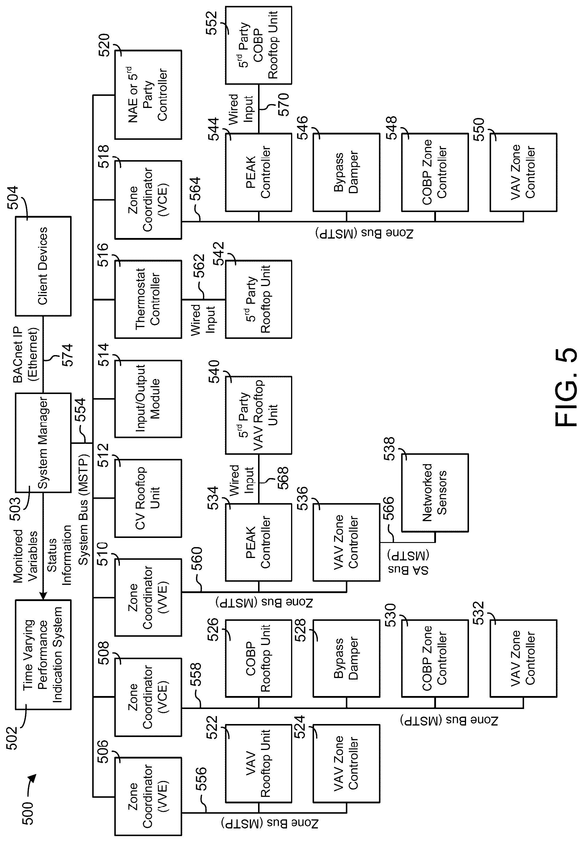Patent US12321164 Figure 5 – Time varying performance indication system for connected equipment