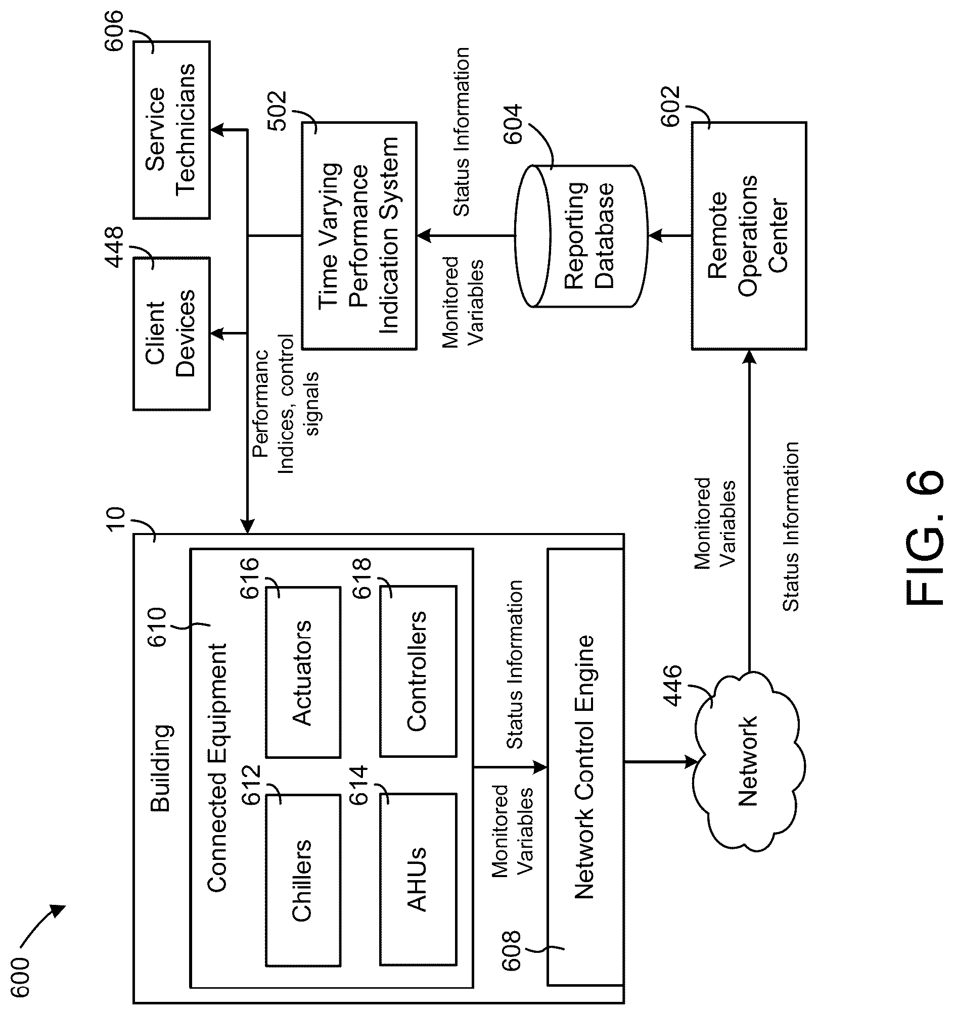 Patent US12321164 Figure 6 – Time varying performance indication system for connected equipment