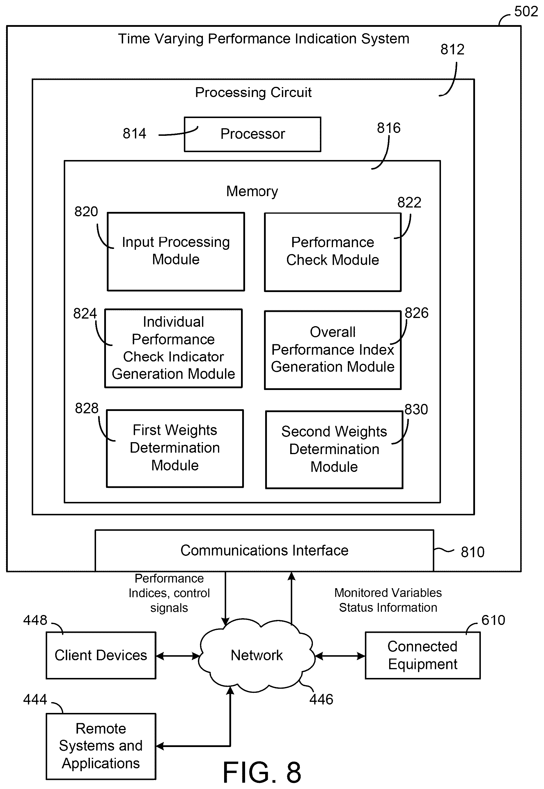 Patent US12321164 Figure 8 – Time varying performance indication system for connected equipment