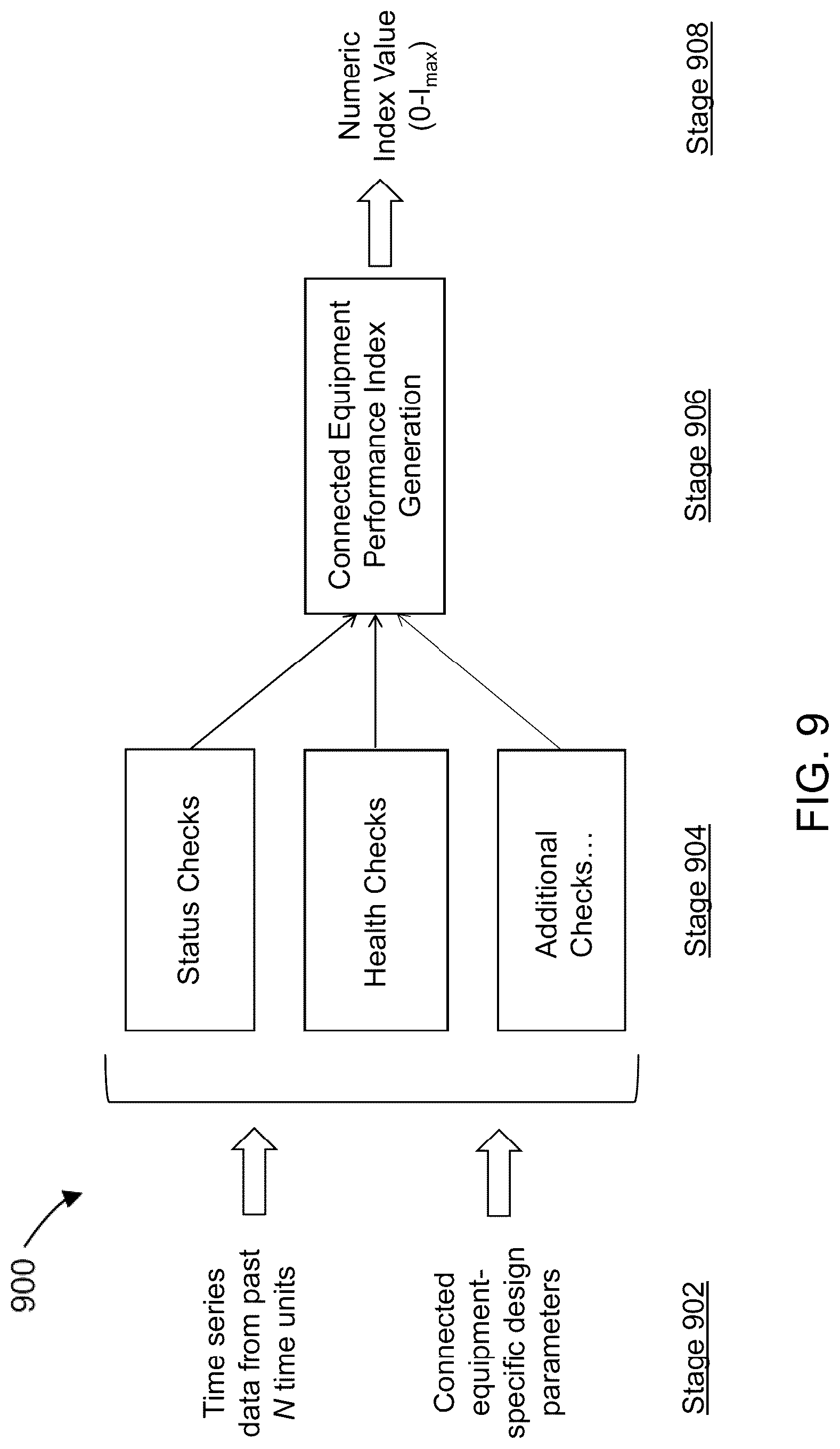 Patent US12321164 Figure 9 – Time varying performance indication system for connected equipment