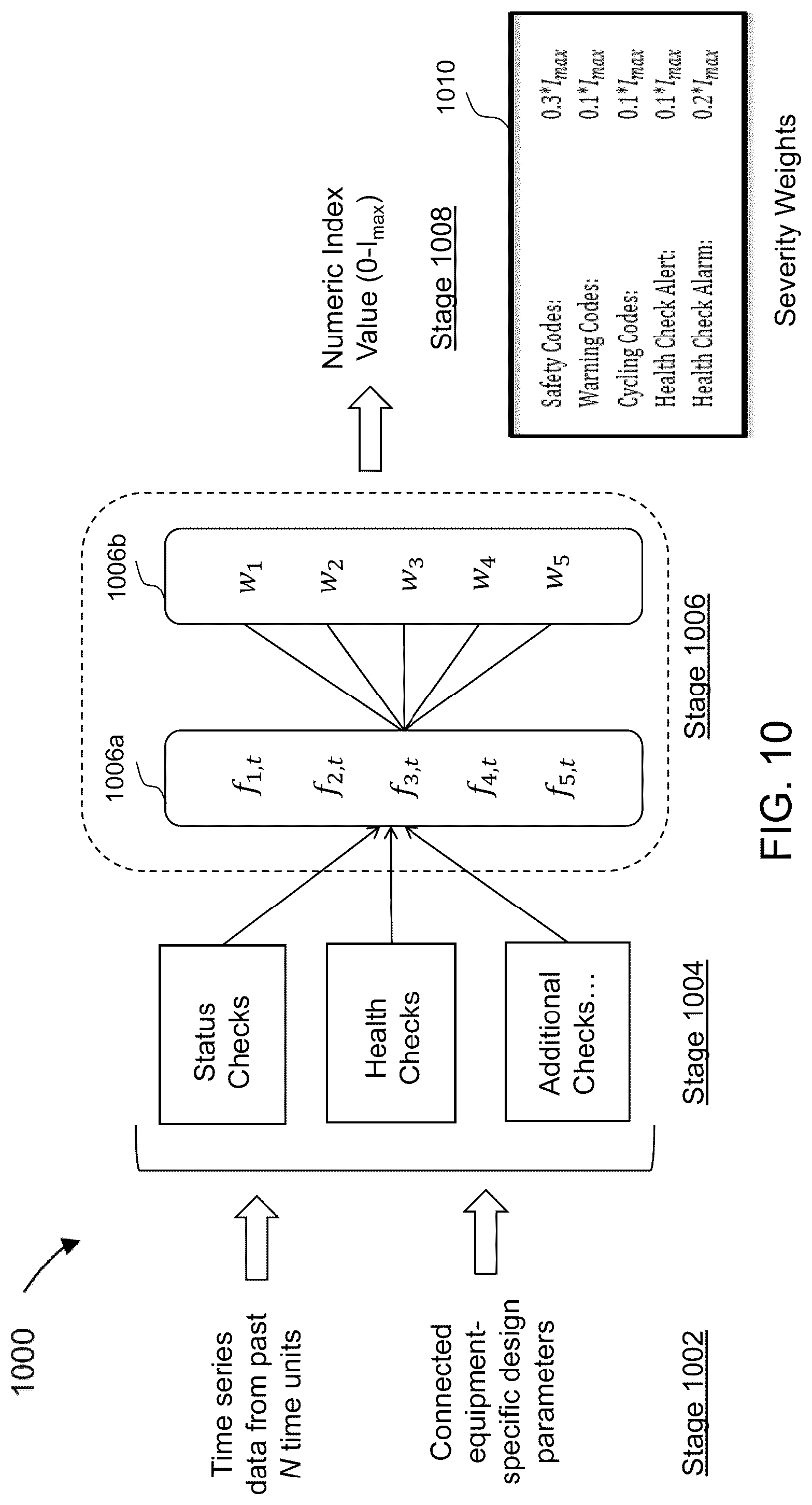 Patent US12321164 Figure 10 – Time varying performance indication system for connected equipment