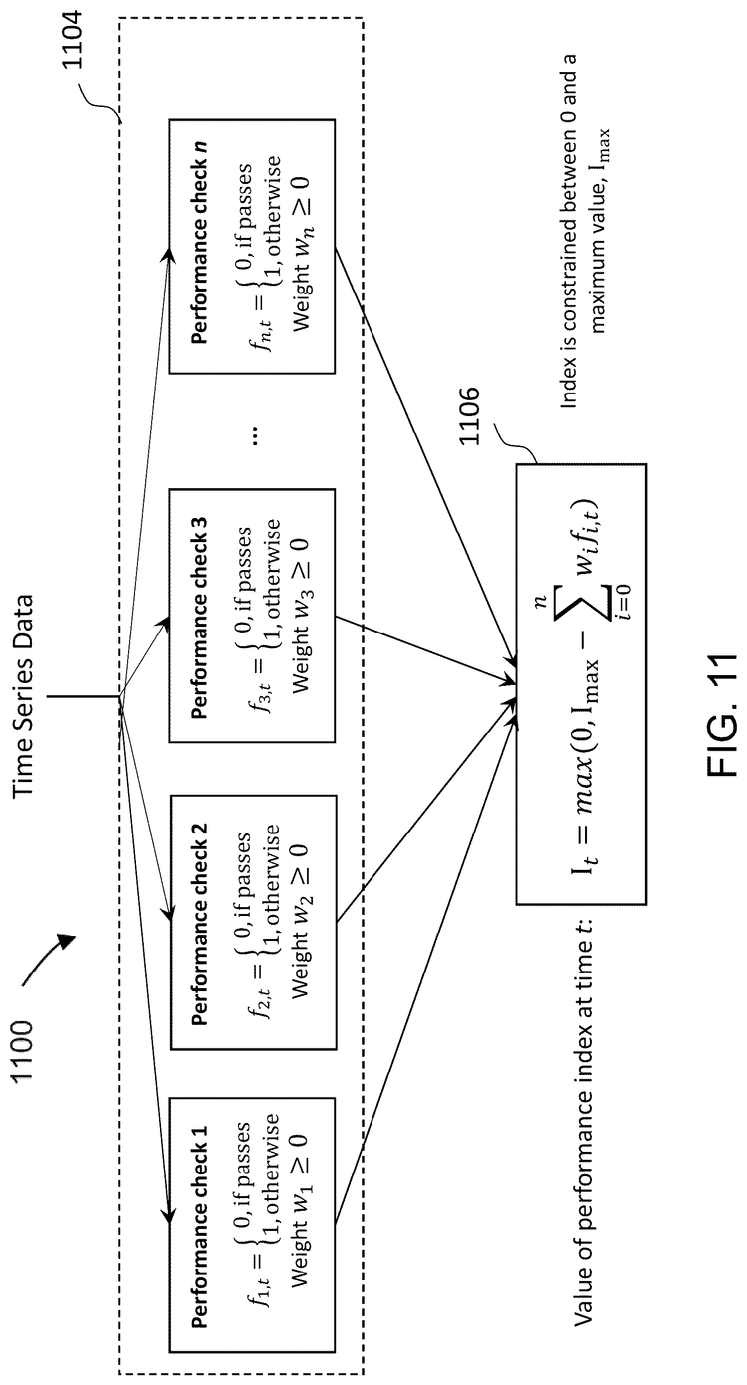 Patent US12321164 Figure 11 – Time varying performance indication system for connected equipment