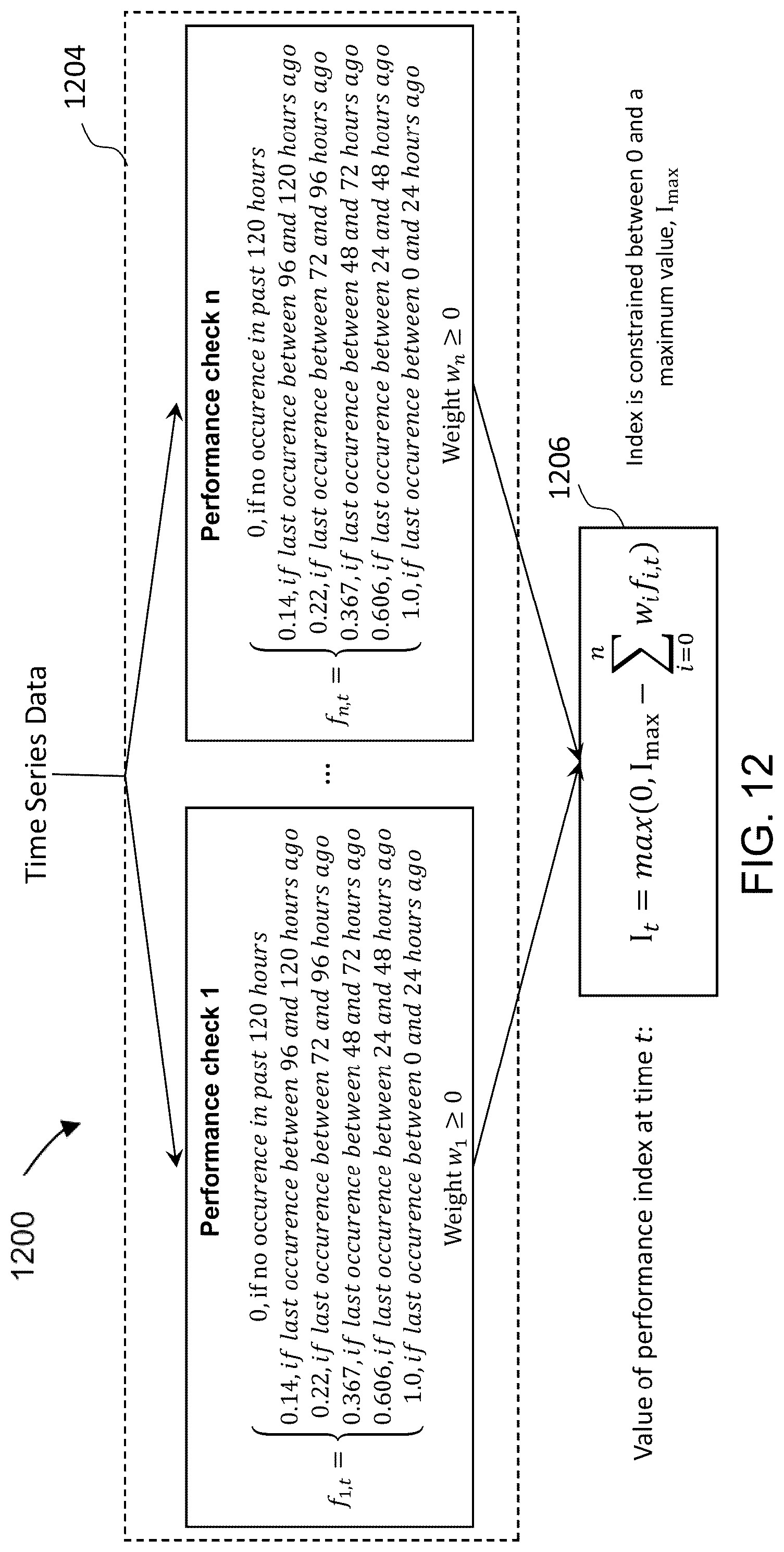 Patent US12321164 Figure 12 – Time varying performance indication system for connected equipment
