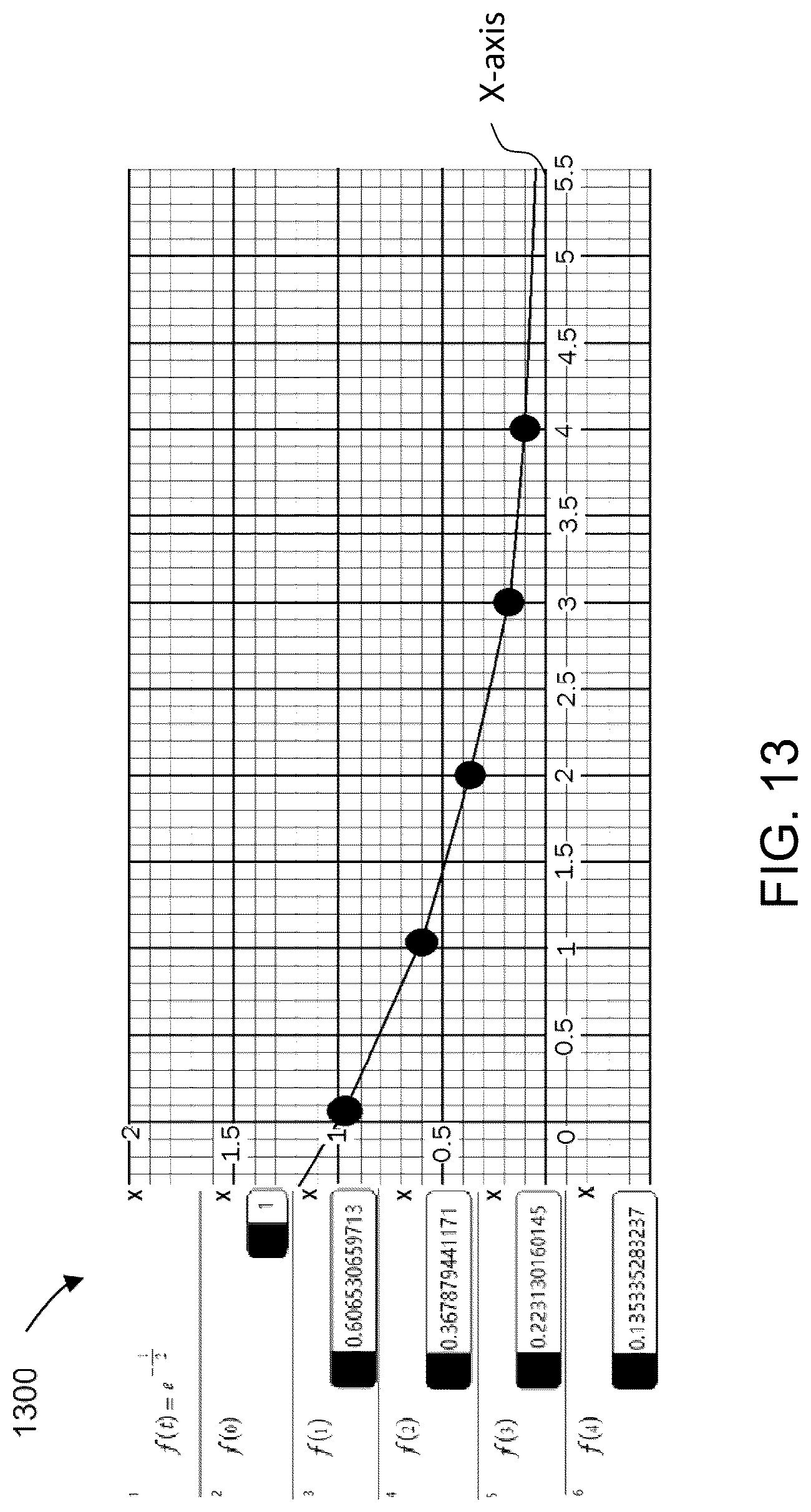 Patent US12321164 Figure 13 – Time varying performance indication system for connected equipment