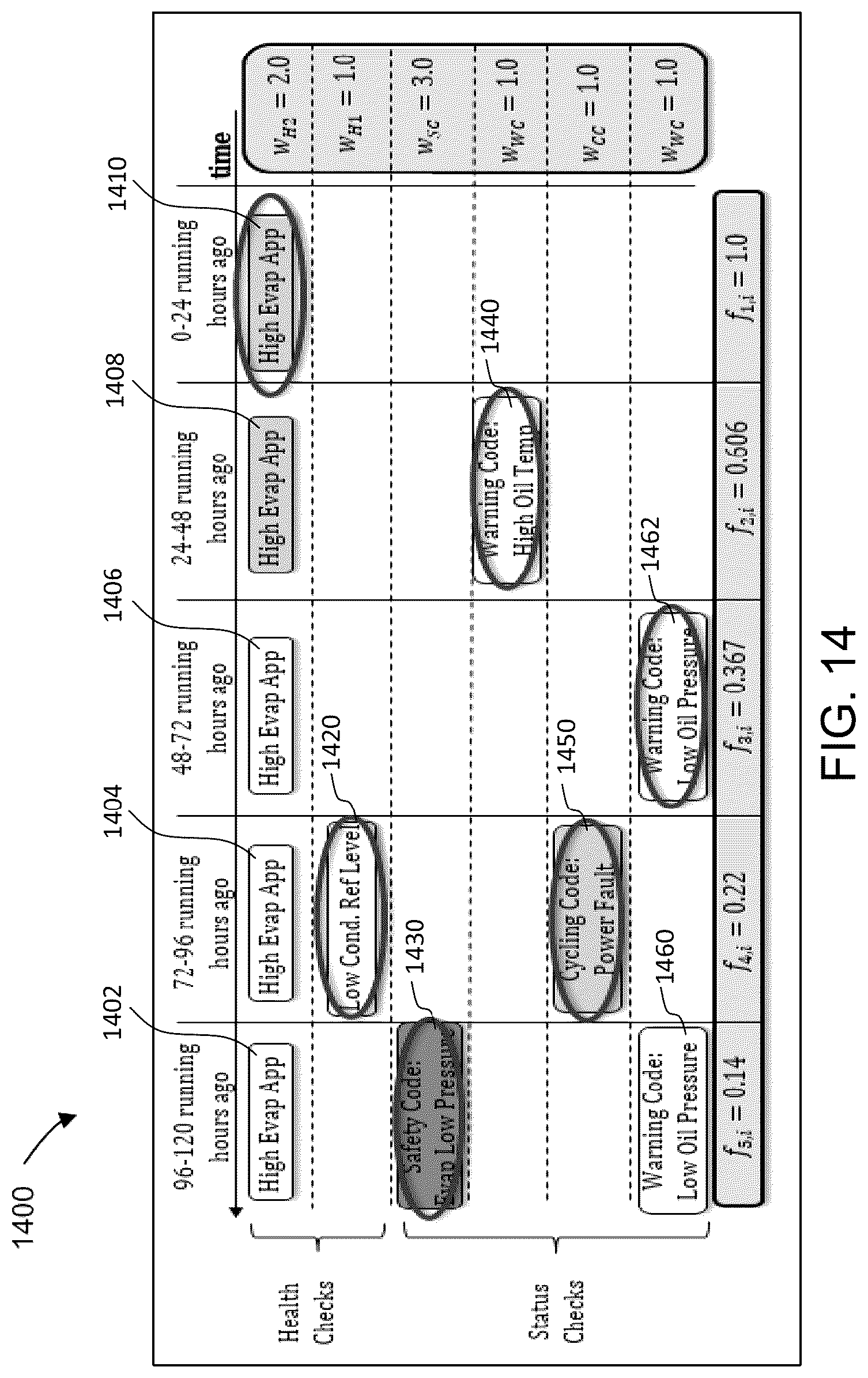 Patent US12321164 Figure 14 – Time varying performance indication system for connected equipment