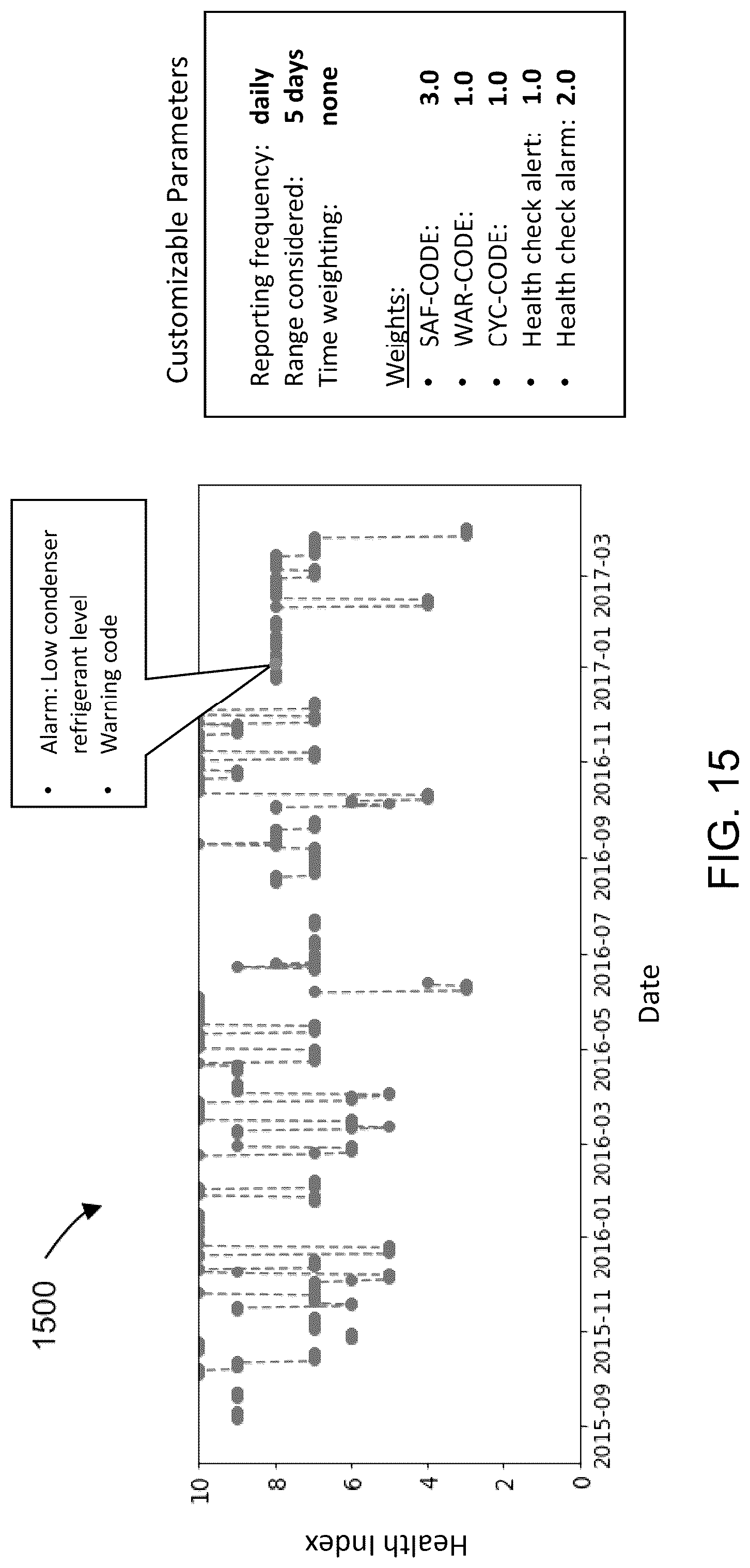 Patent US12321164 Figure 15 – Time varying performance indication system for connected equipment