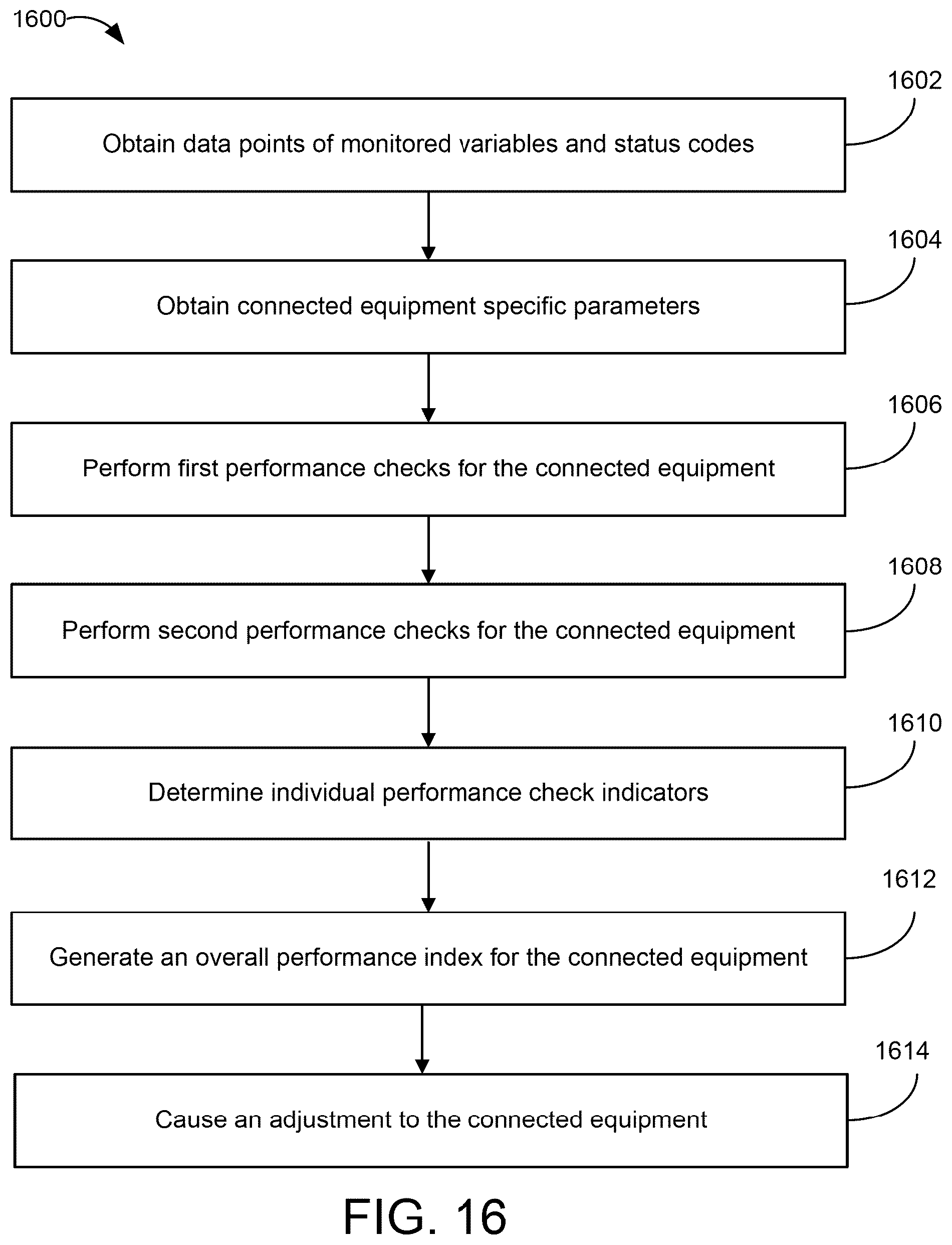 Patent US12321164 Figure 16 – Time varying performance indication system for connected equipment