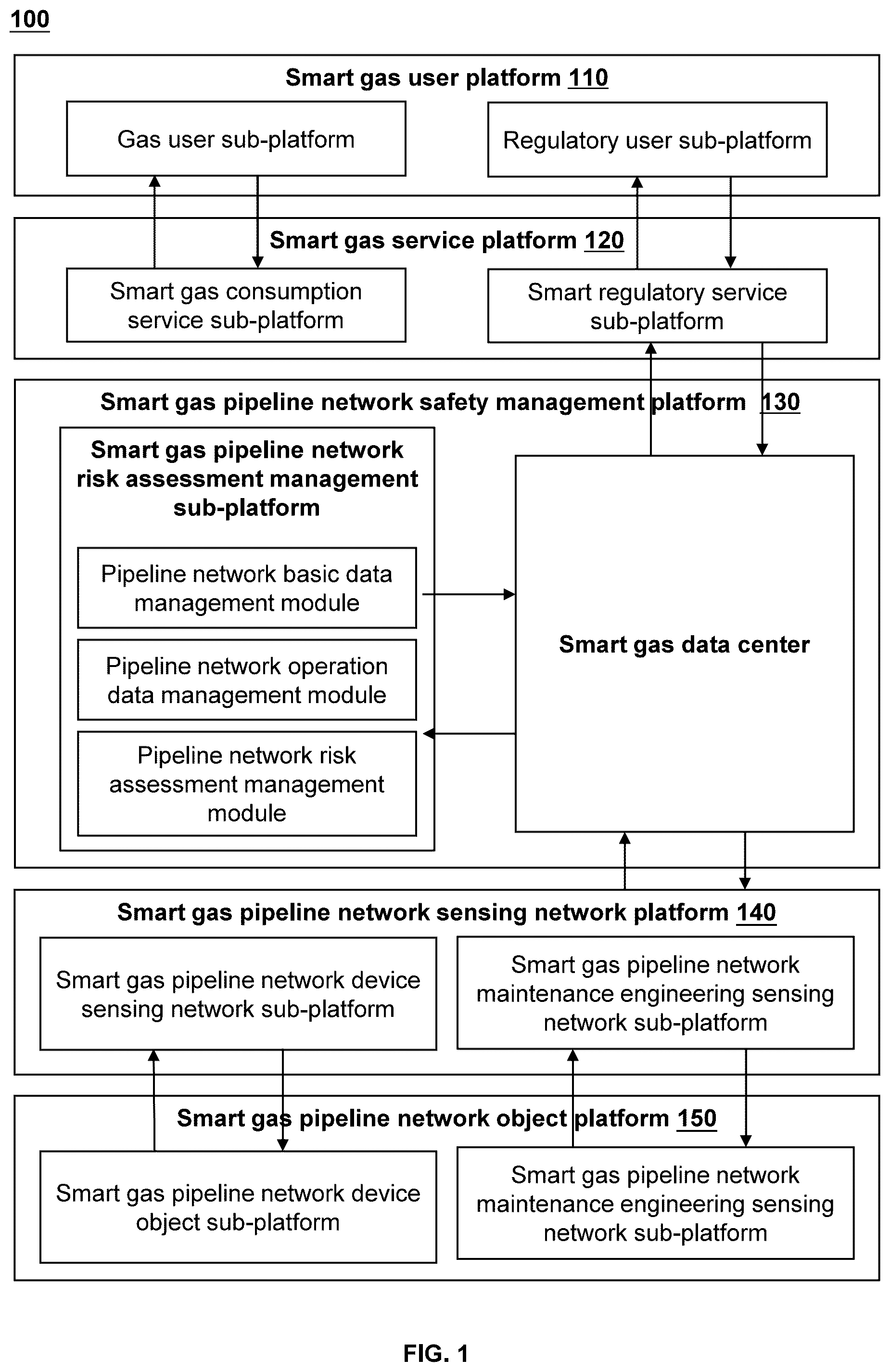 Patent US12321165 Figure 1 – Methods and internet of things (IoT) systems for maintaining appurtenant facilities of smart gas pipeline networks