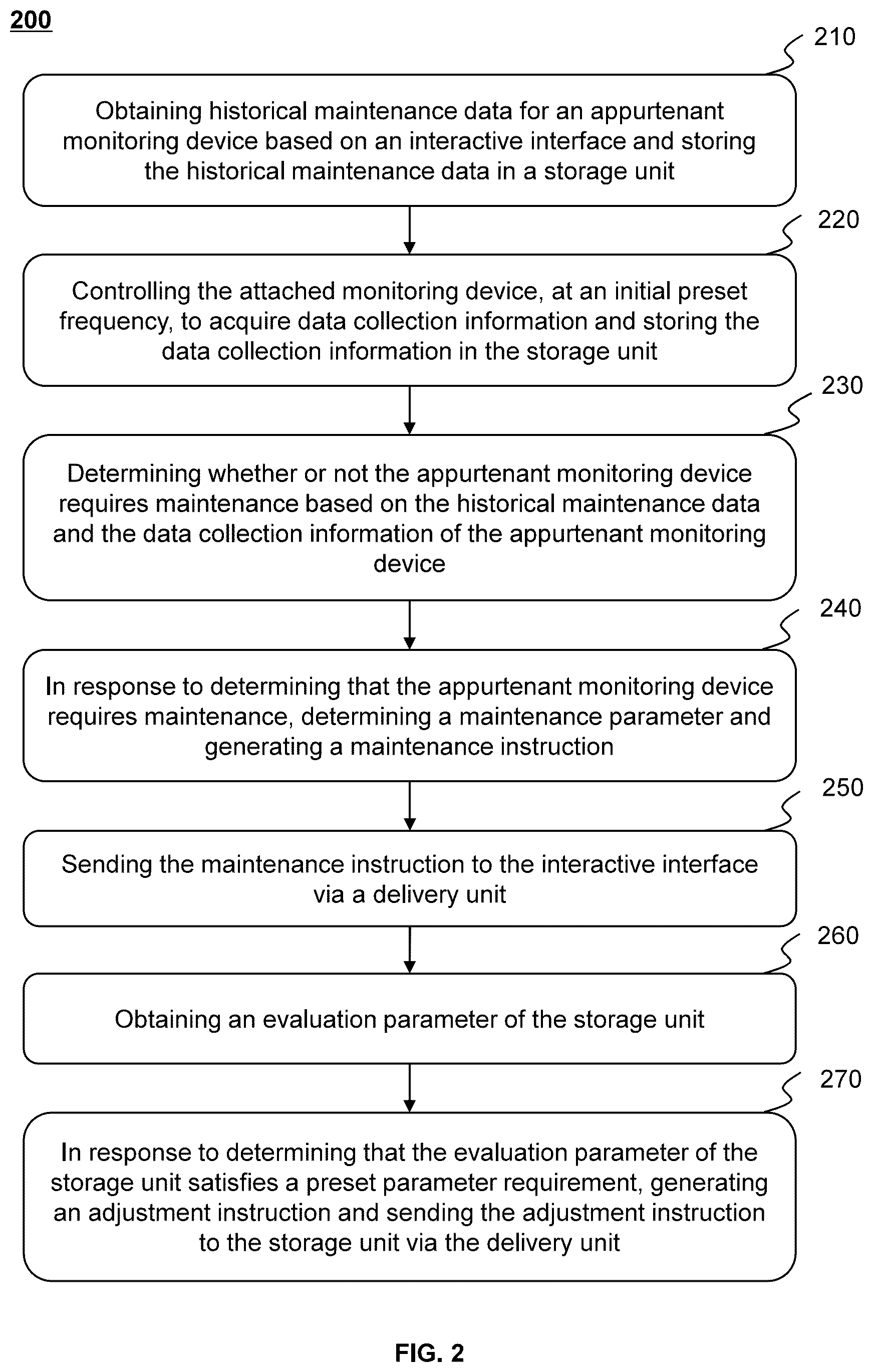 Patent US12321165 Figure 2 – Methods and internet of things (IoT) systems for maintaining appurtenant facilities of smart gas pipeline networks