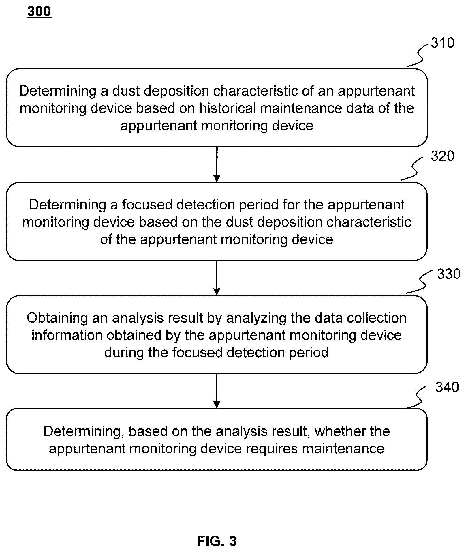 Patent US12321165 Figure 3 – Methods and internet of things (IoT) systems for maintaining appurtenant facilities of smart gas pipeline networks