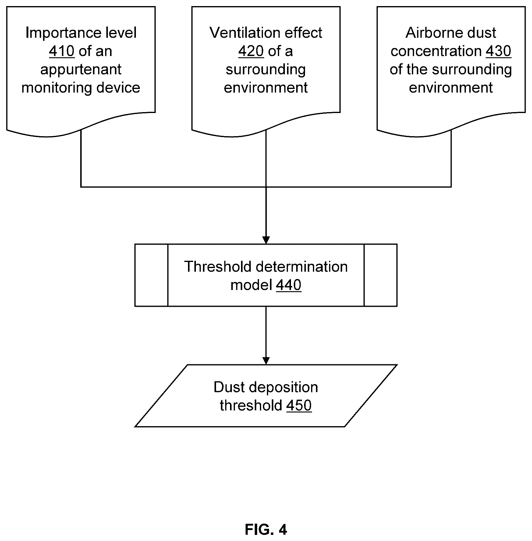 Patent US12321165 Figure 4 – Methods and internet of things (IoT) systems for maintaining appurtenant facilities of smart gas pipeline networks