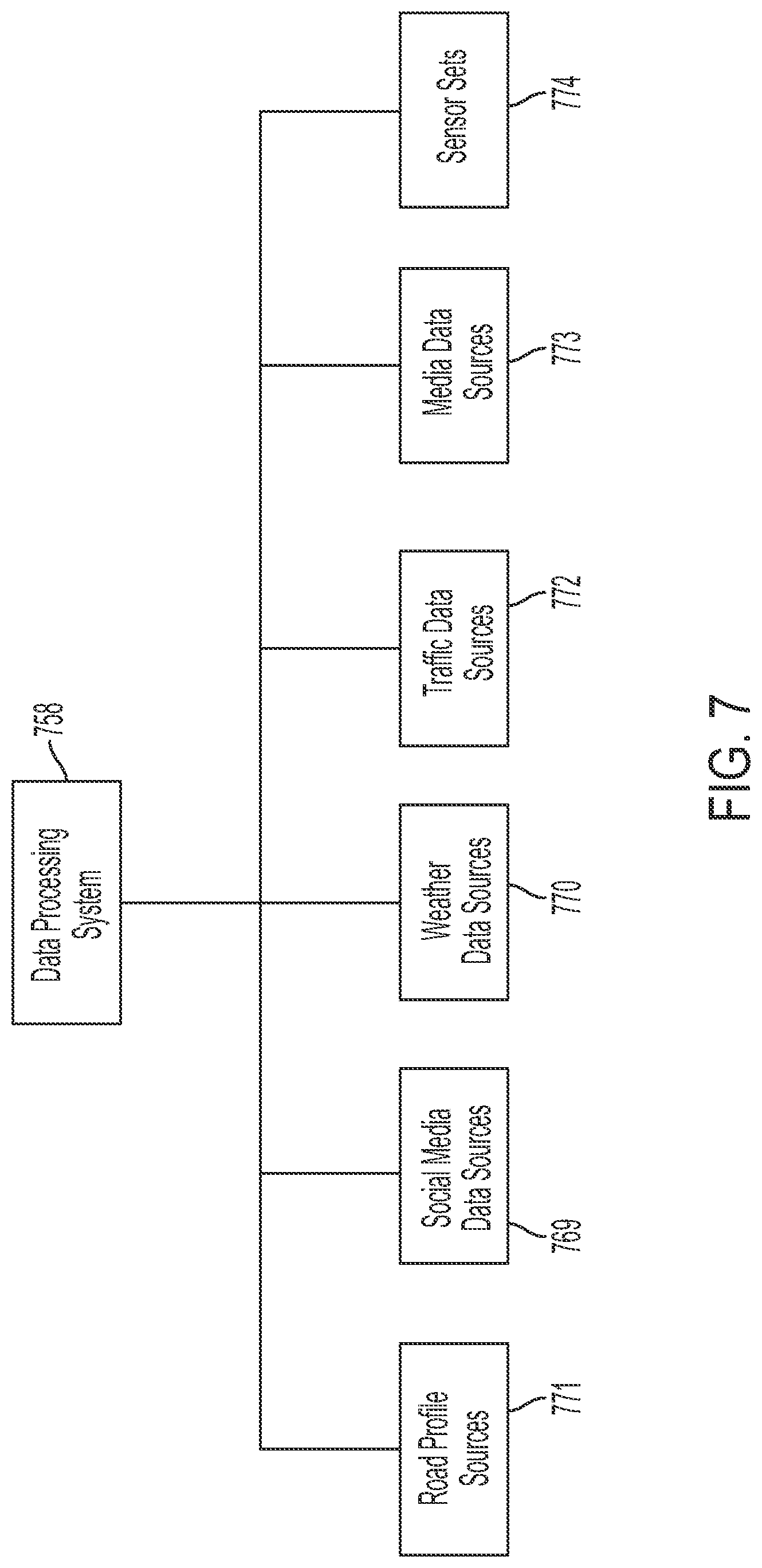 Patent US12321168 Figure 7 – Transportation system to optimize an operating parameter of a vehicle based on an emotional state of an occupant of the vehicle determined from a sensor to detect a physiological condition of the occupant