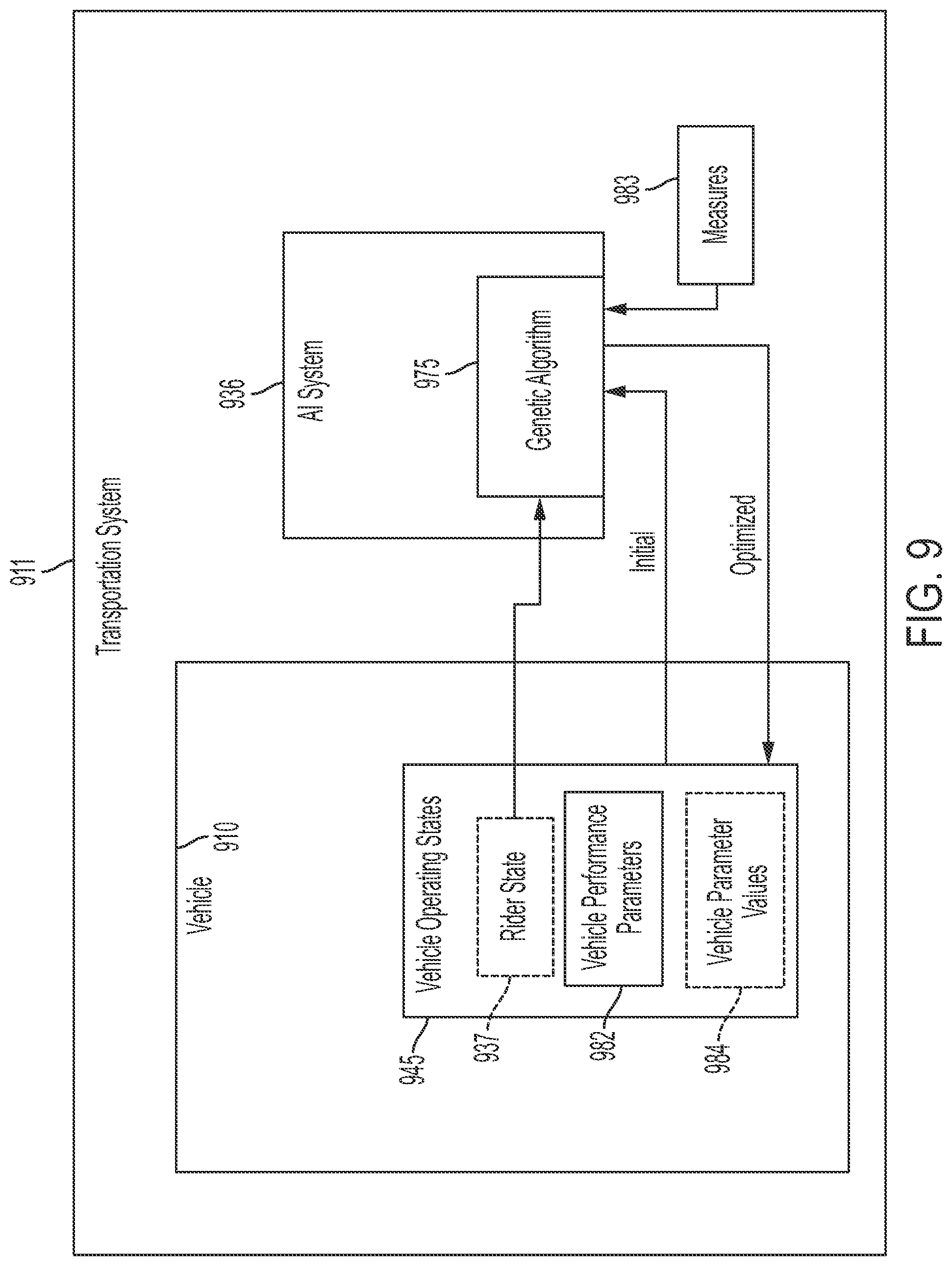 Patent US12321168 Figure 9 – Transportation system to optimize an operating parameter of a vehicle based on an emotional state of an occupant of the vehicle determined from a sensor to detect a physiological condition of the occupant