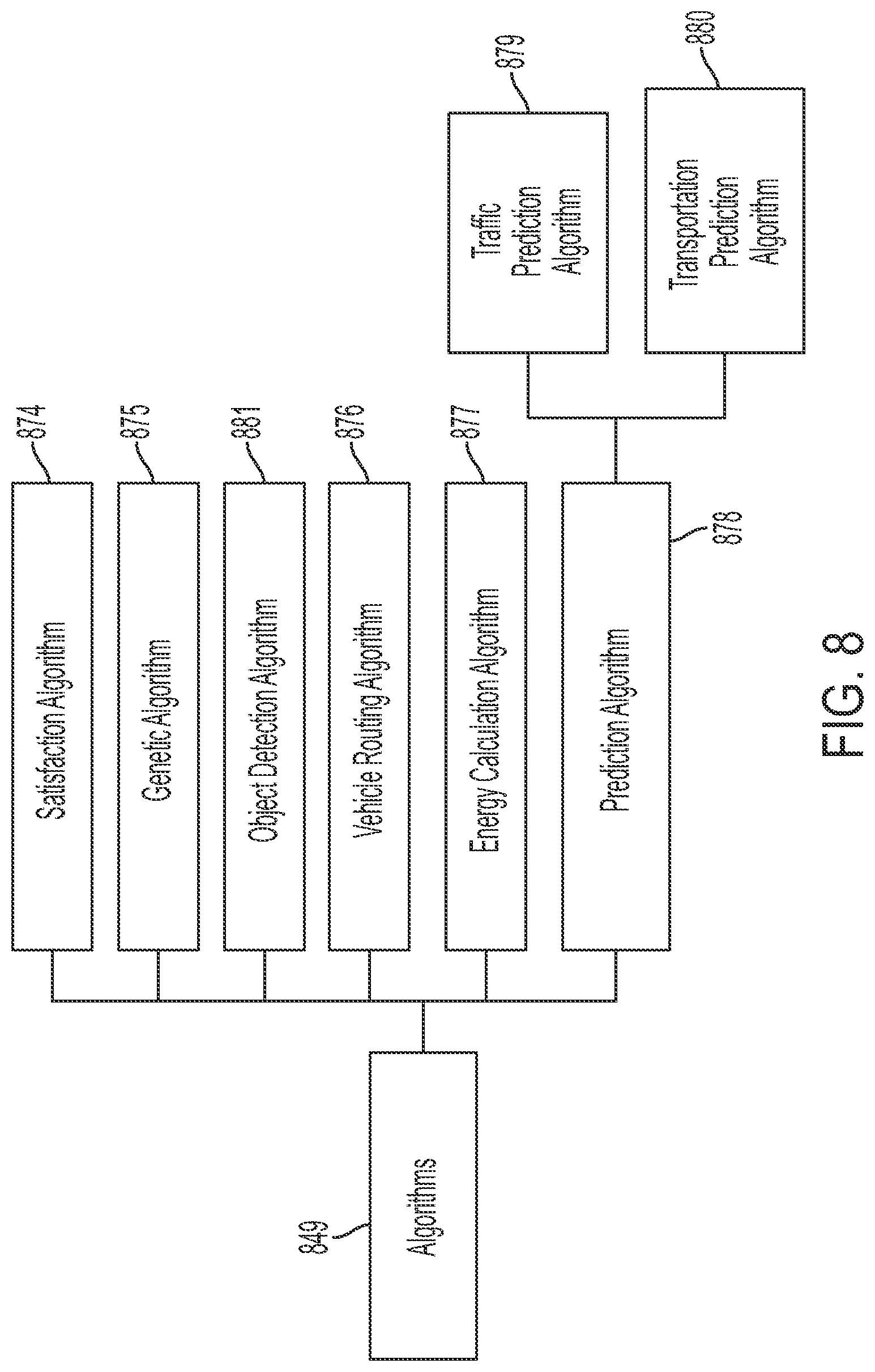 Patent US12321169 Figure 8 – Optimizing a vehicle operating parameter based in part on a sensed emotional state of a rider