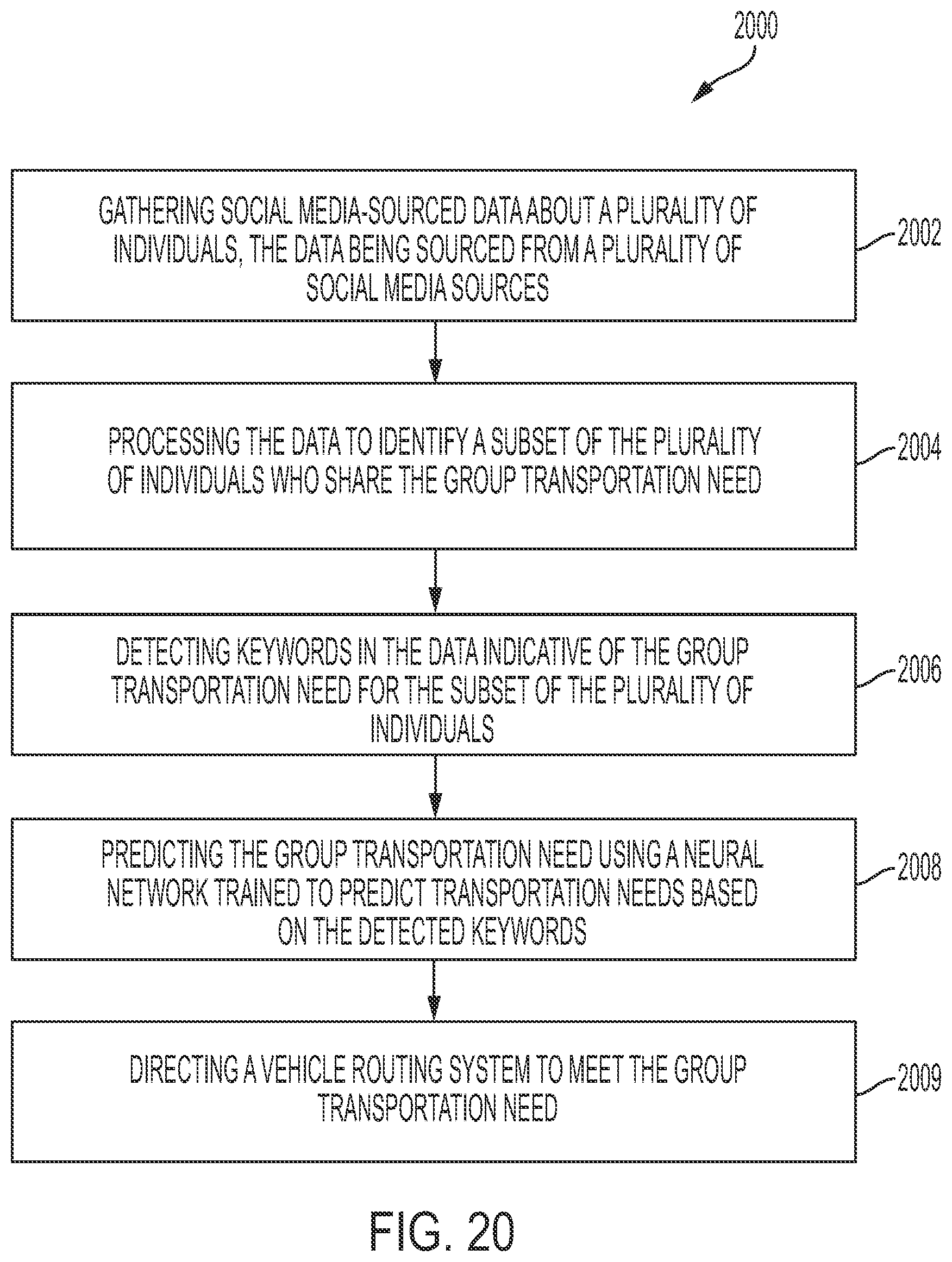 Patent US12321170 Figure 20 – Robotic process automation for achieving an optimized margin of vehicle operational safety