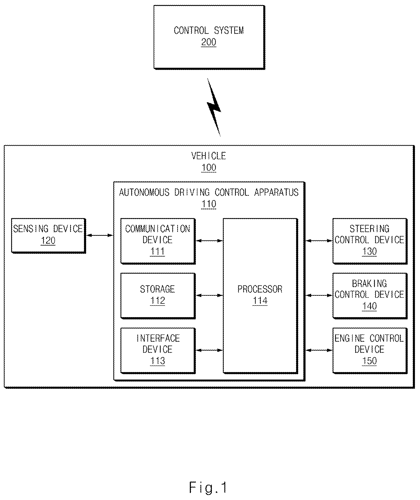 Patent US12321171 Figure 1 – Autonomous vehicle, method for requesting control remotely thereof