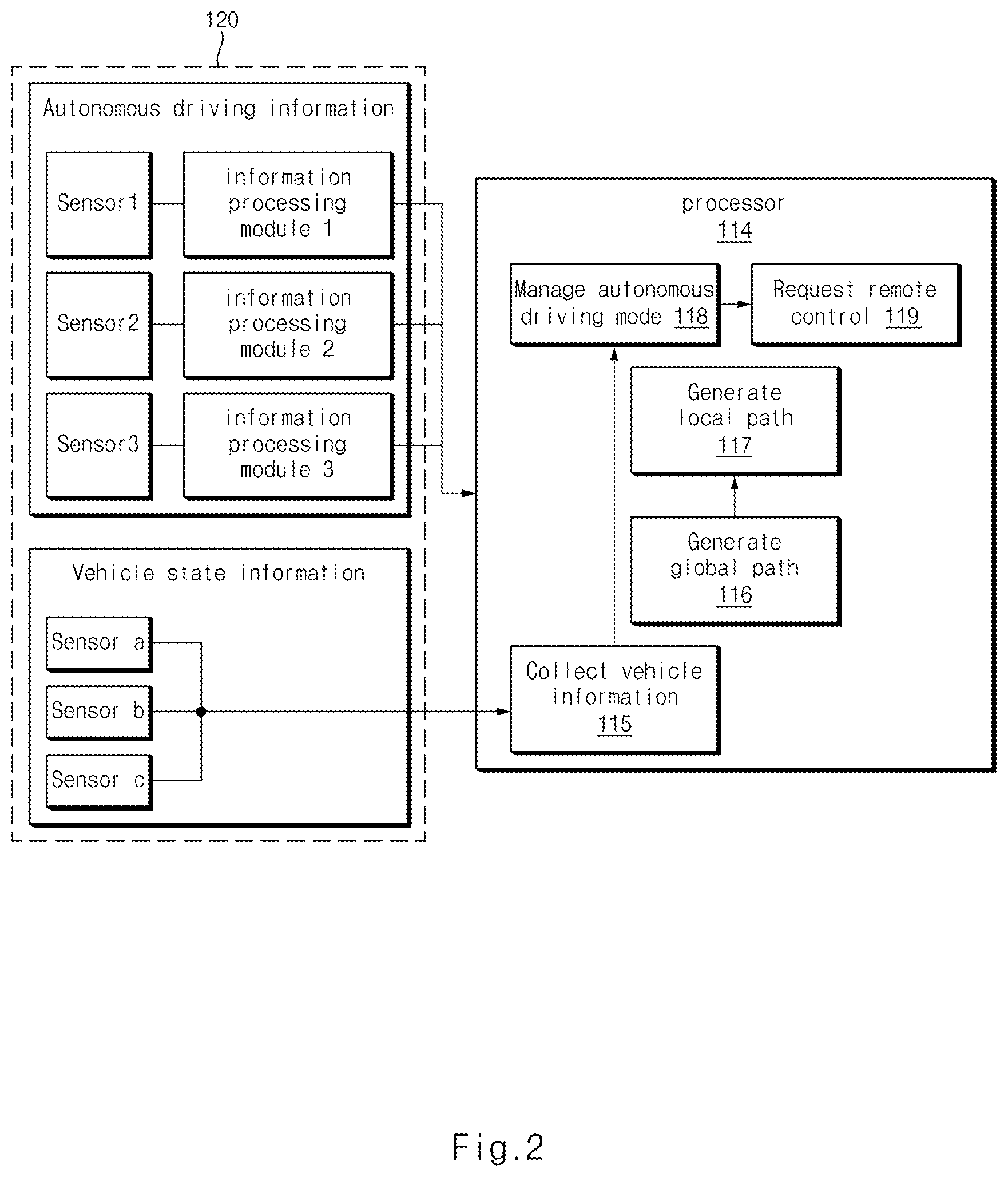 Patent US12321171 Figure 2 – Autonomous vehicle, method for requesting control remotely thereof