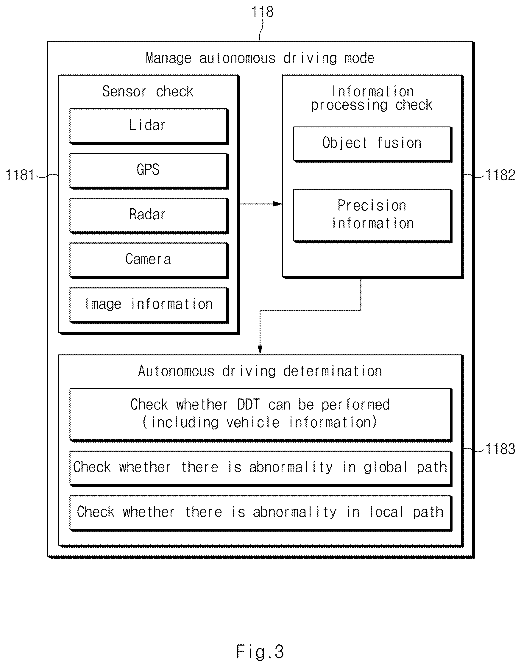 Patent US12321171 Figure 3 – Autonomous vehicle, method for requesting control remotely thereof