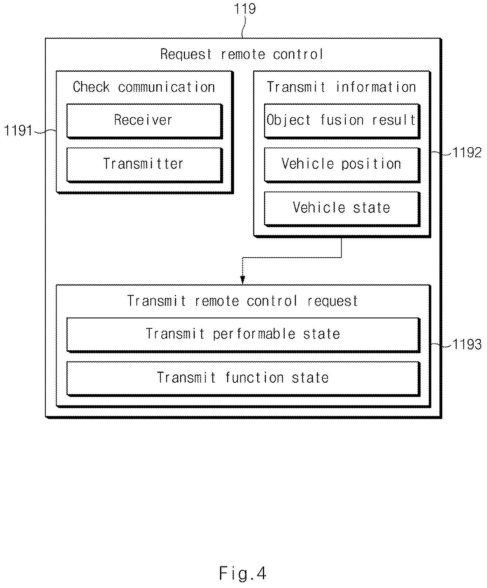 Patent US12321171 Figure 4 – Autonomous vehicle, method for requesting control remotely thereof