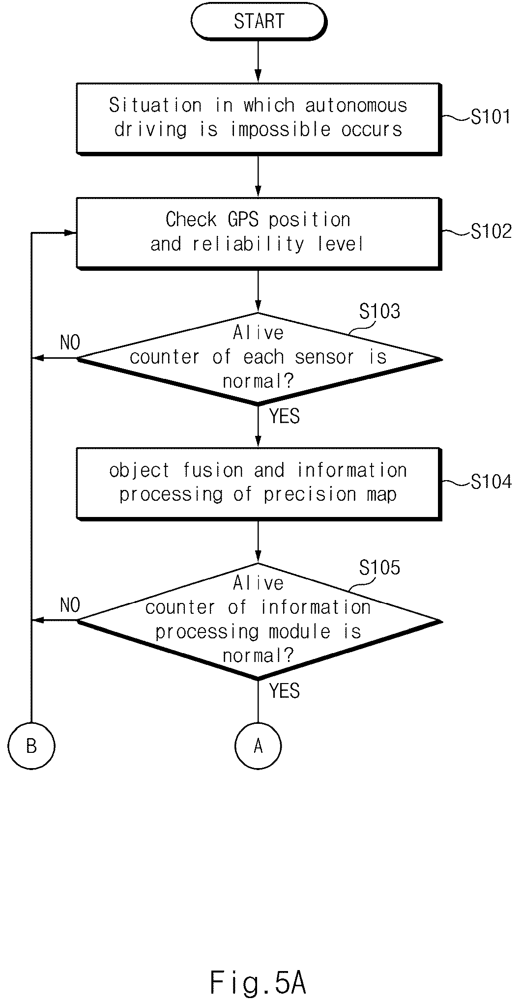 Patent US12321171 Figure 5 – Autonomous vehicle, method for requesting control remotely thereof