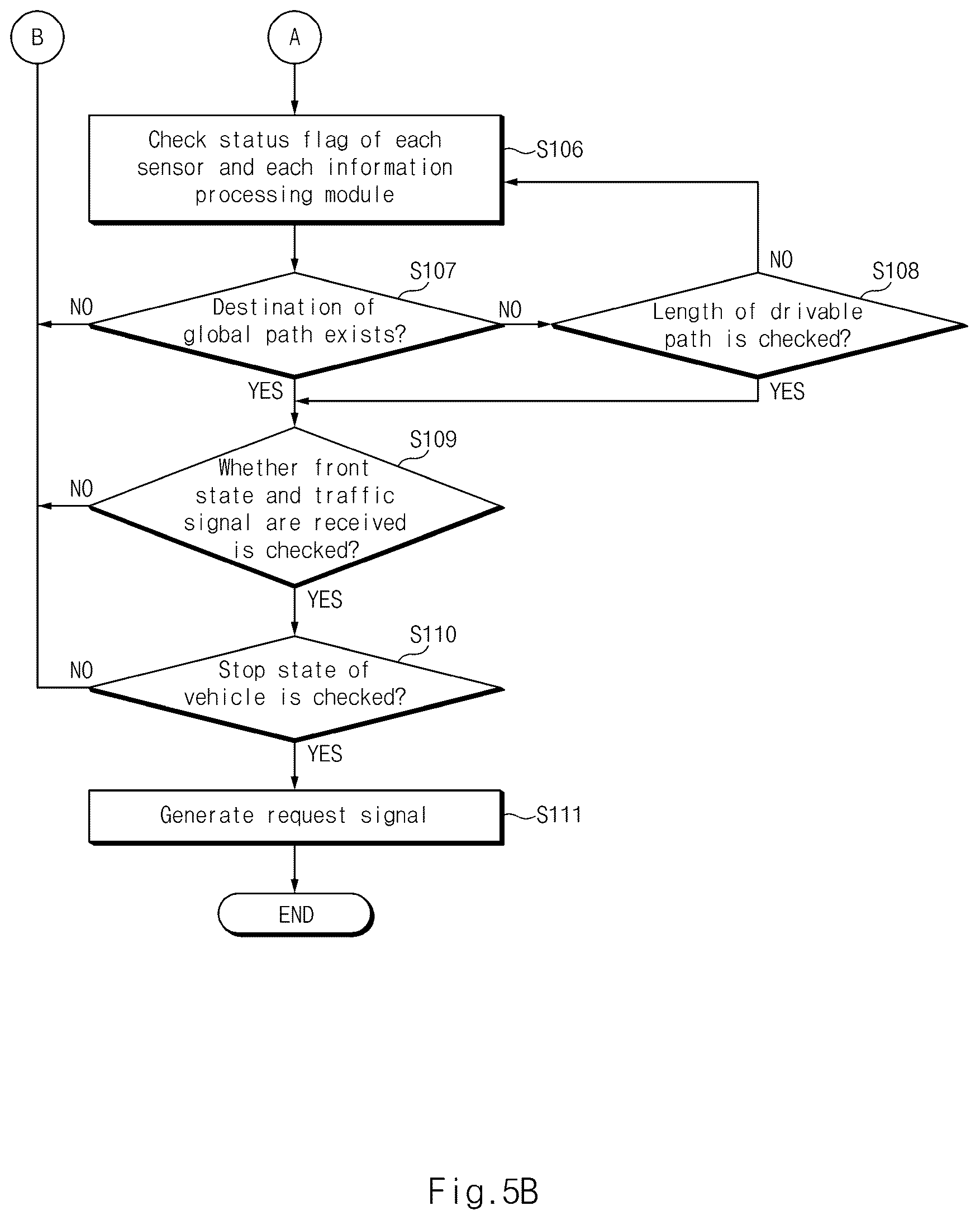 Patent US12321171 Figure 6 – Autonomous vehicle, method for requesting control remotely thereof