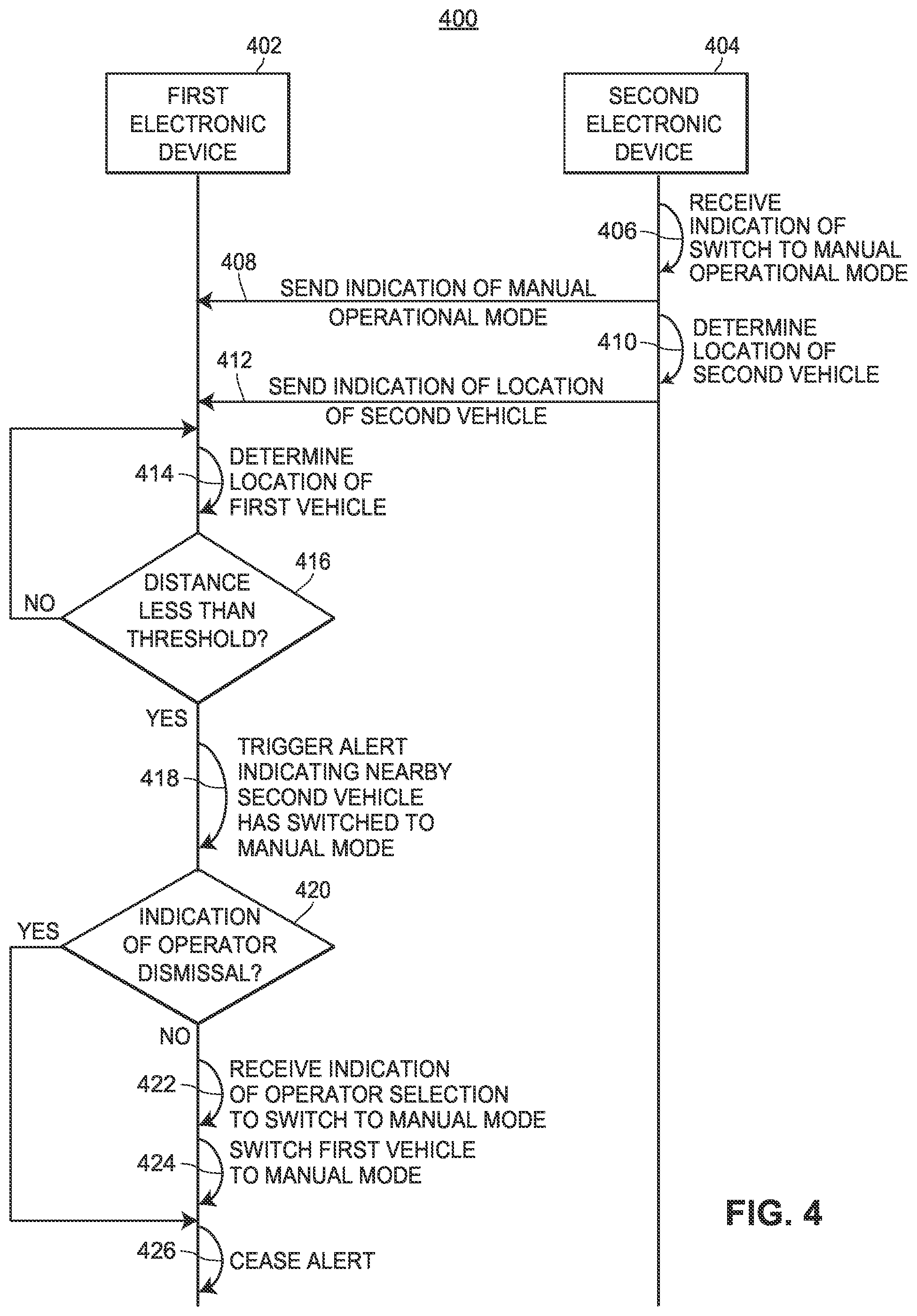 Patent US12321172 Figure 4 – Driver re-engagement system