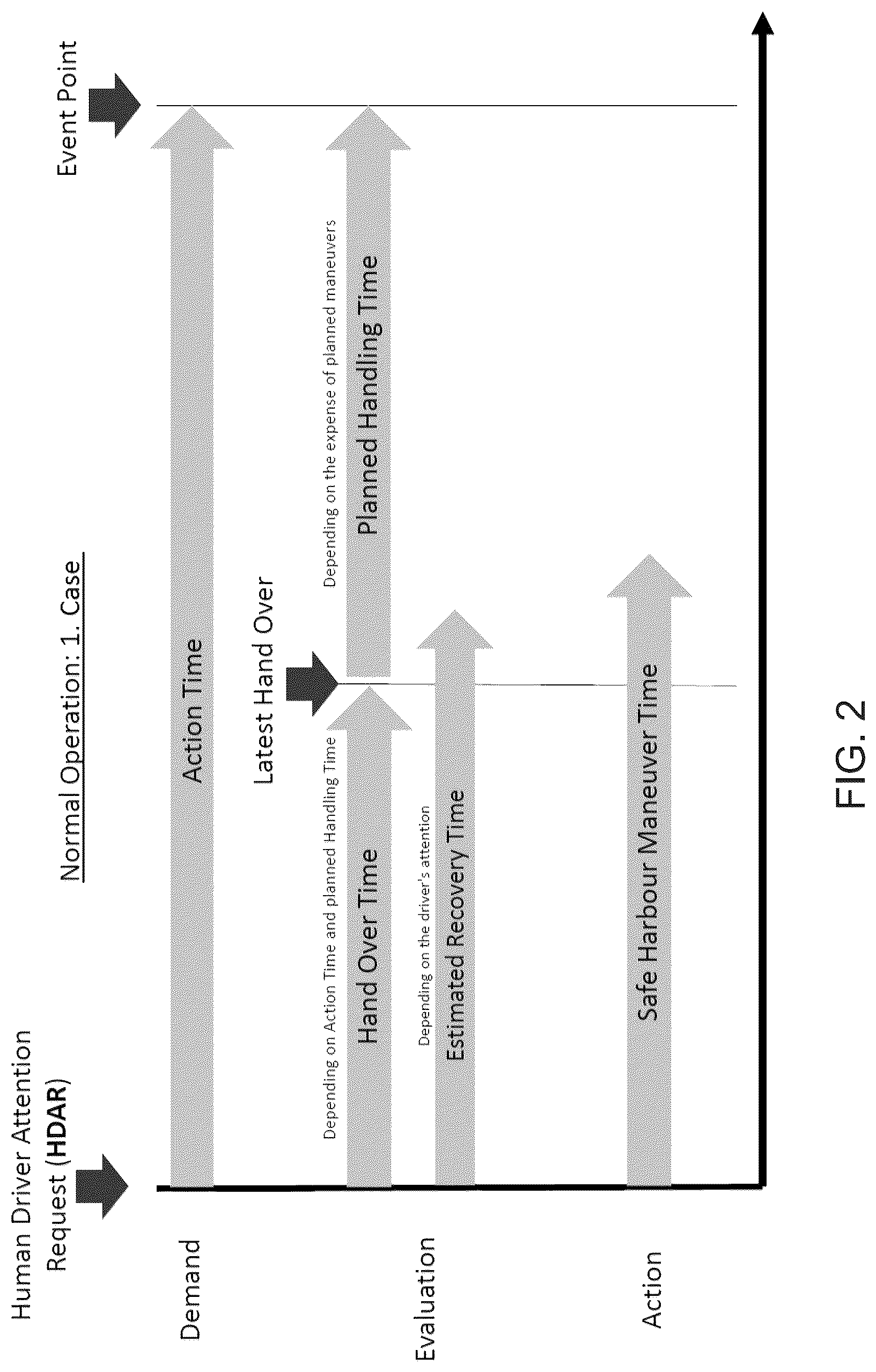 Patent US12321173 Figure 2 – Vehicular control system with handover procedure for driver of controlled vehicle