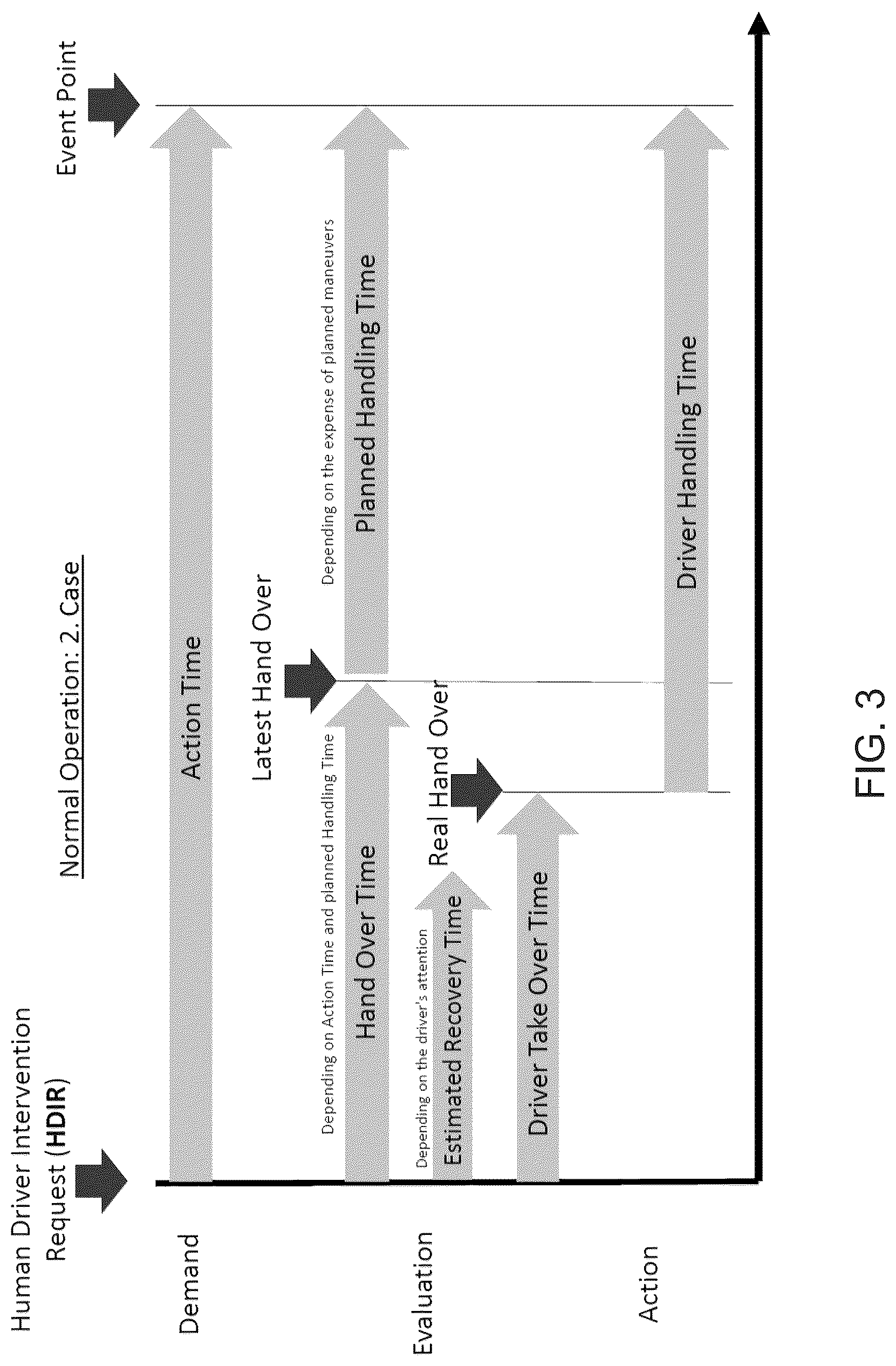 Patent US12321173 Figure 3 – Vehicular control system with handover procedure for driver of controlled vehicle