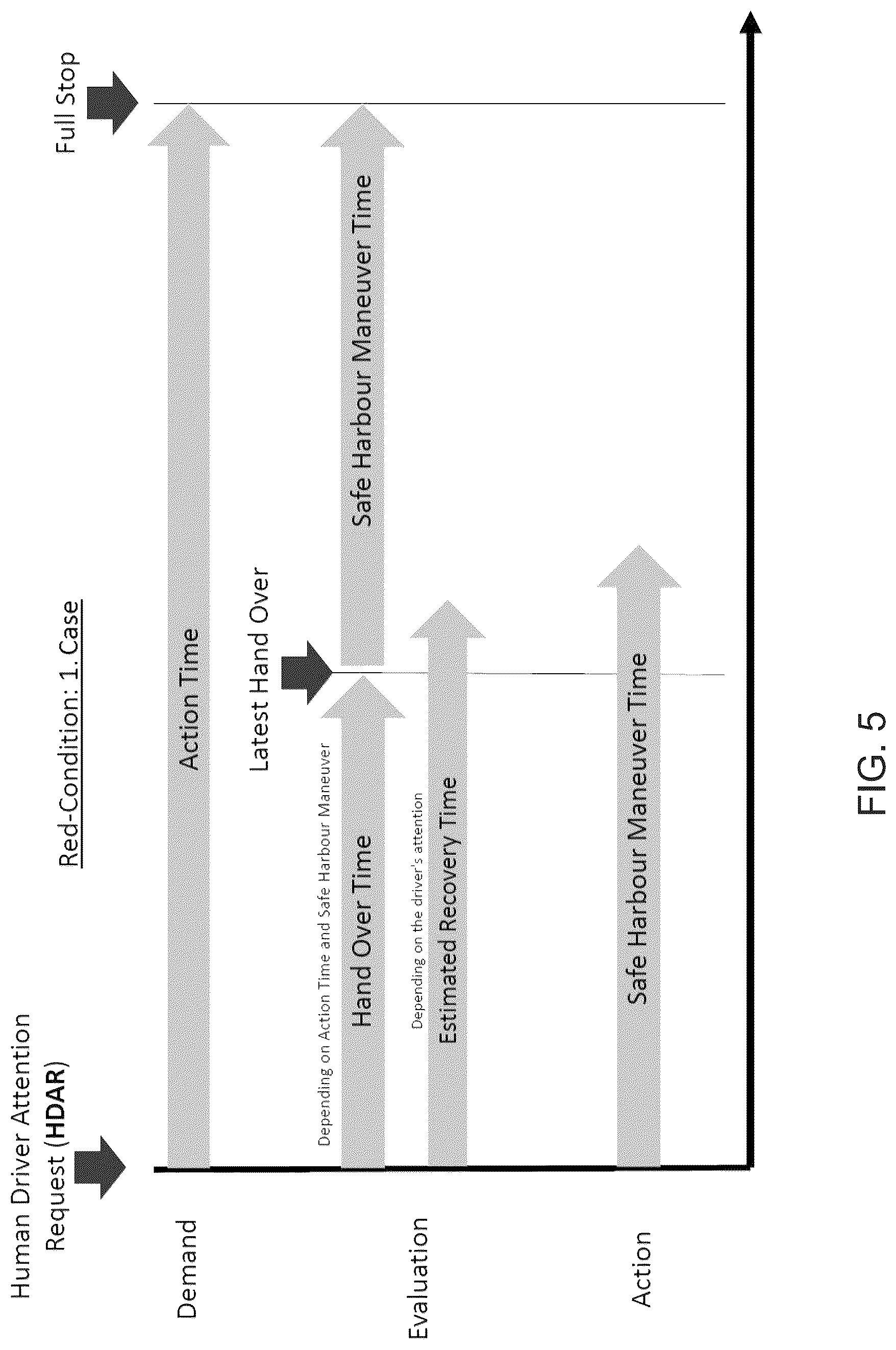 Patent US12321173 Figure 5 – Vehicular control system with handover procedure for driver of controlled vehicle