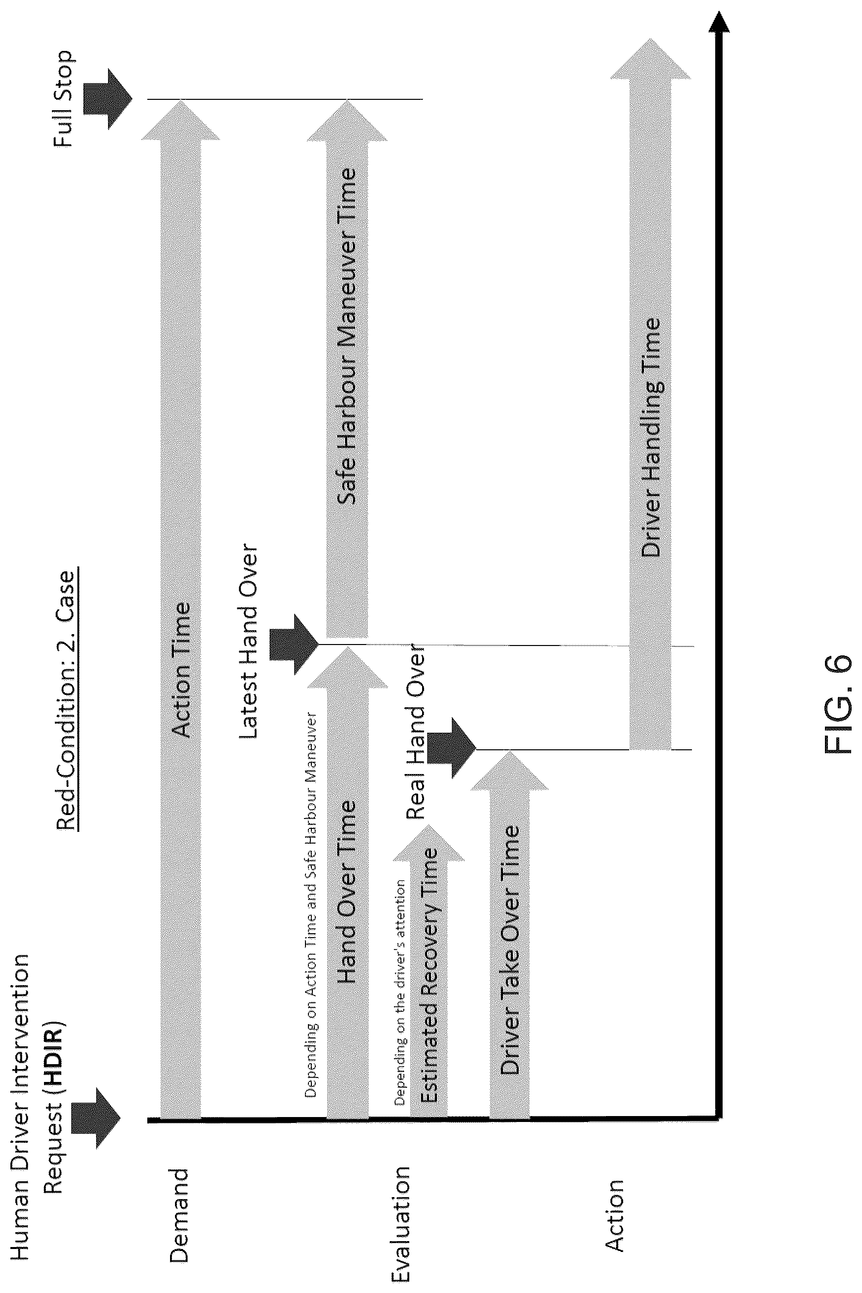 Patent US12321173 Figure 6 – Vehicular control system with handover procedure for driver of controlled vehicle
