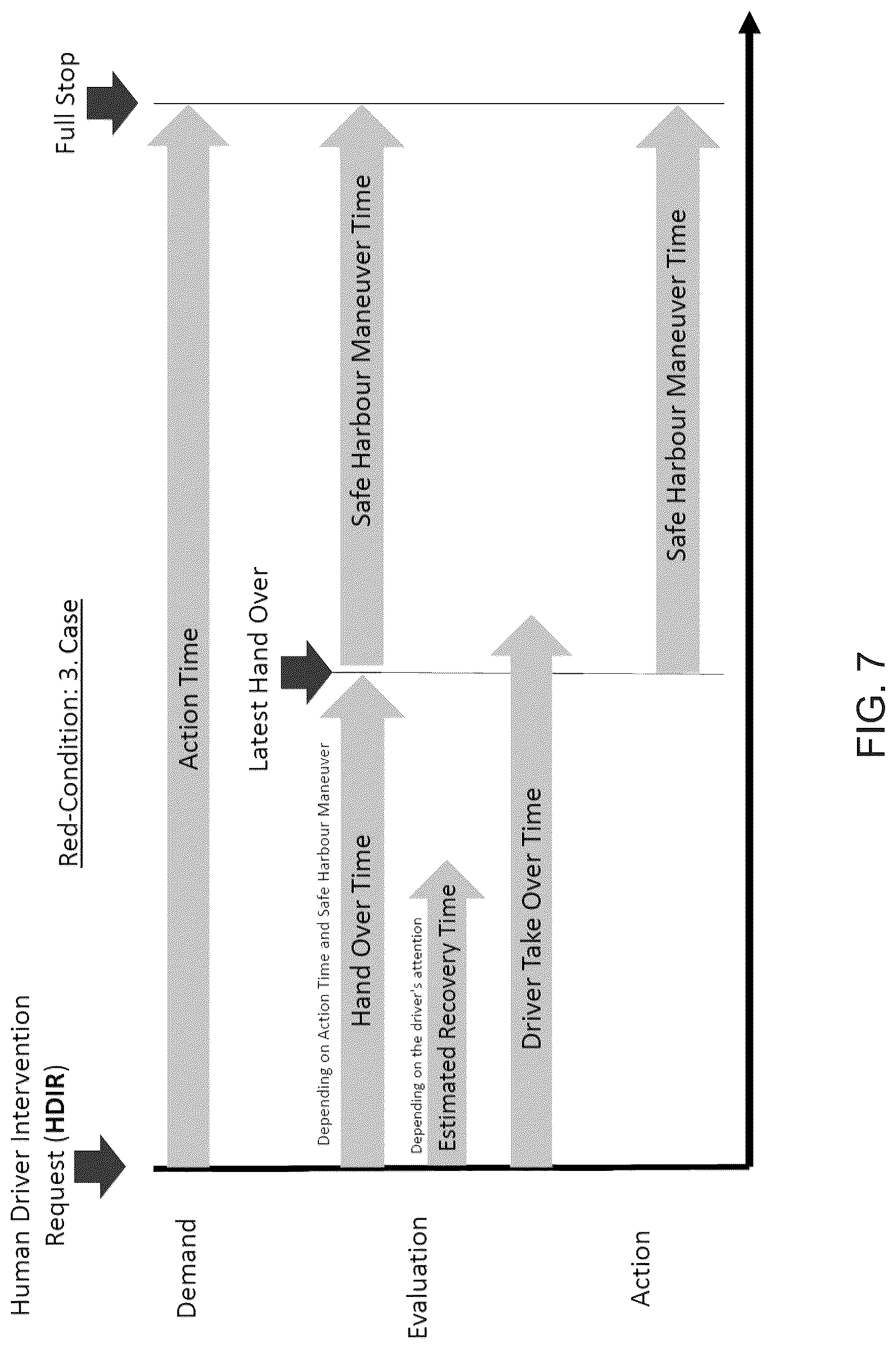 Patent US12321173 Figure 7 – Vehicular control system with handover procedure for driver of controlled vehicle