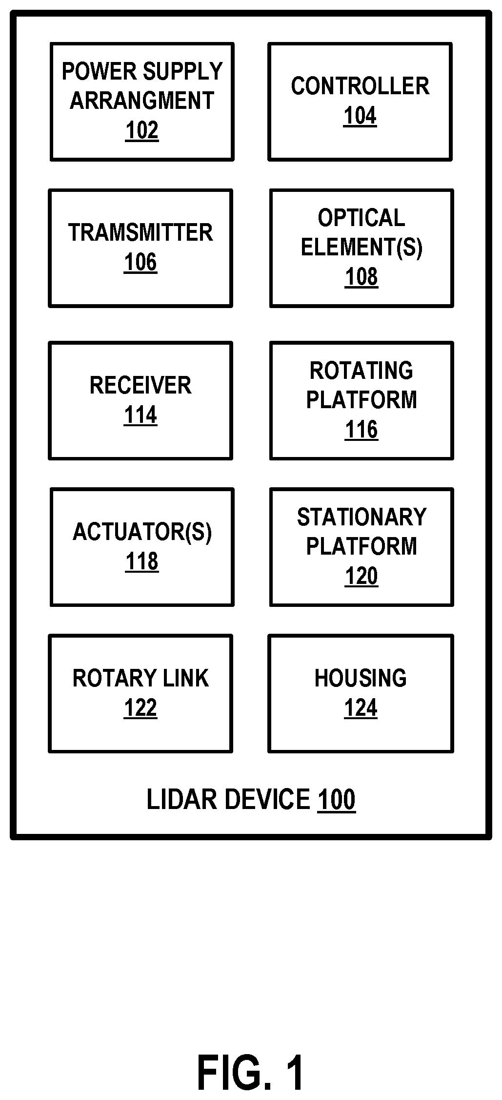 Patent US12321175 Figure 1 – Sensor adjustment based on vehicle motion