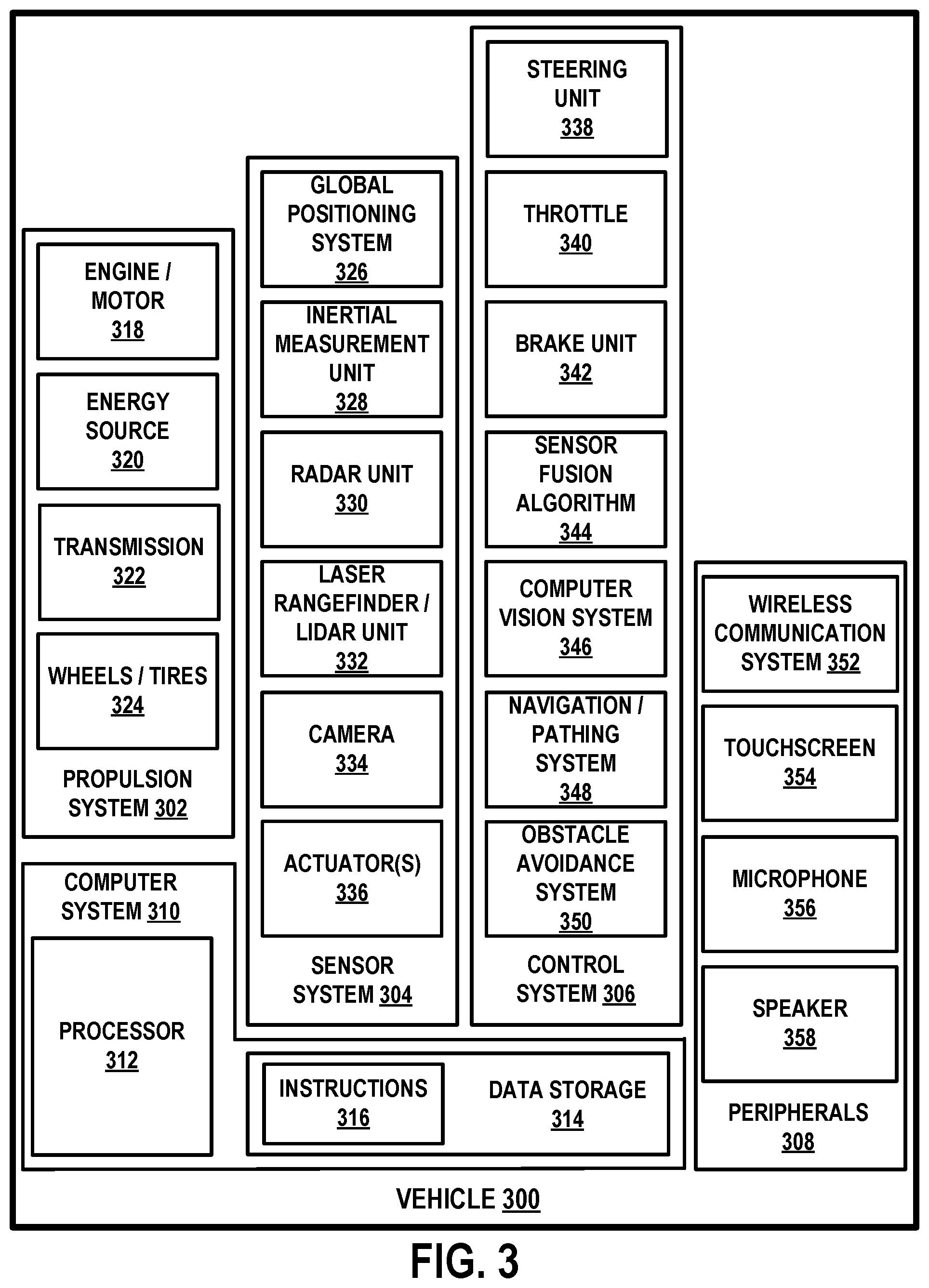 Patent US12321175 Figure 3 – Sensor adjustment based on vehicle motion
