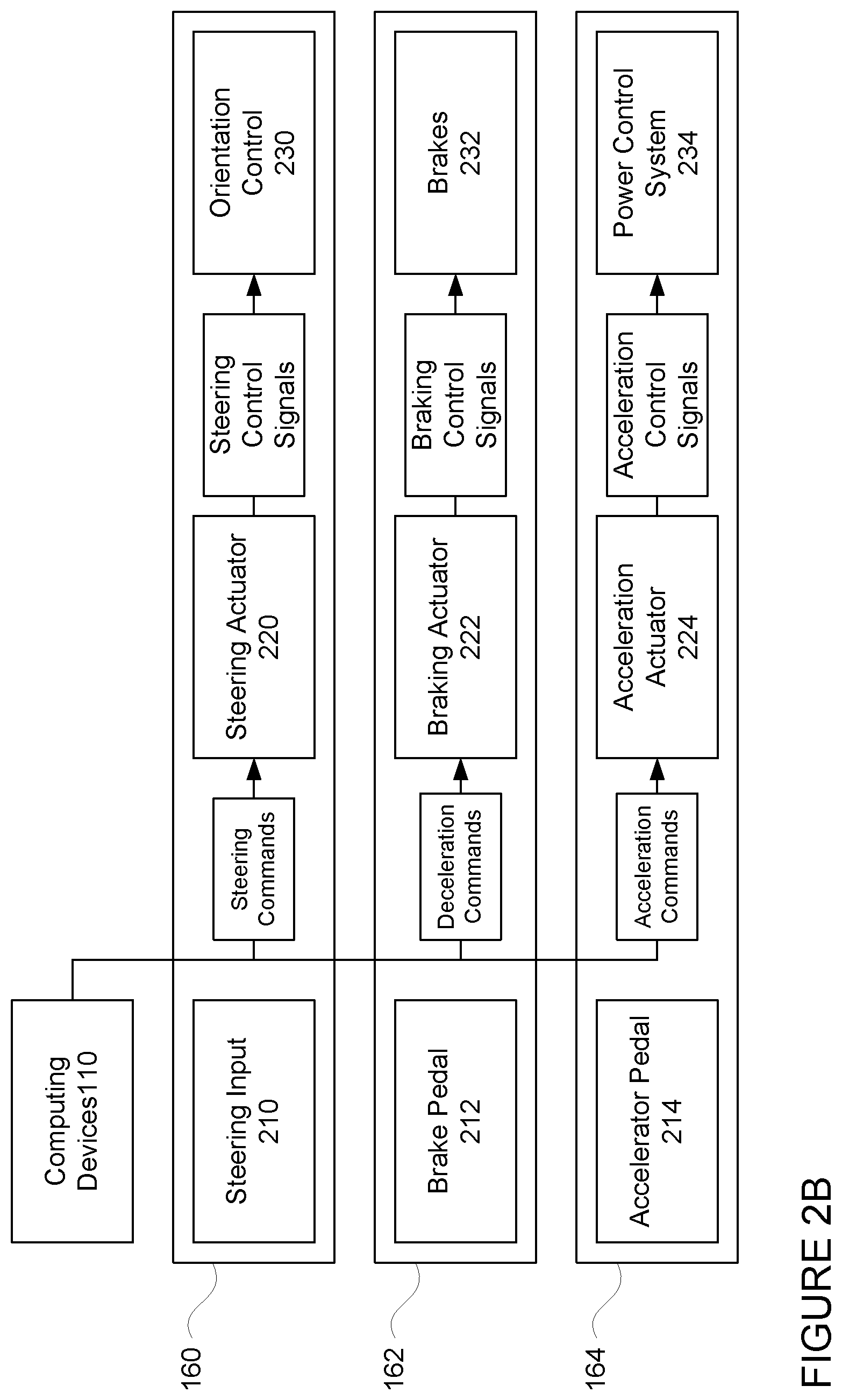 Patent US12321176 Figure 3 – Steering system fault response for autonomous vehicles