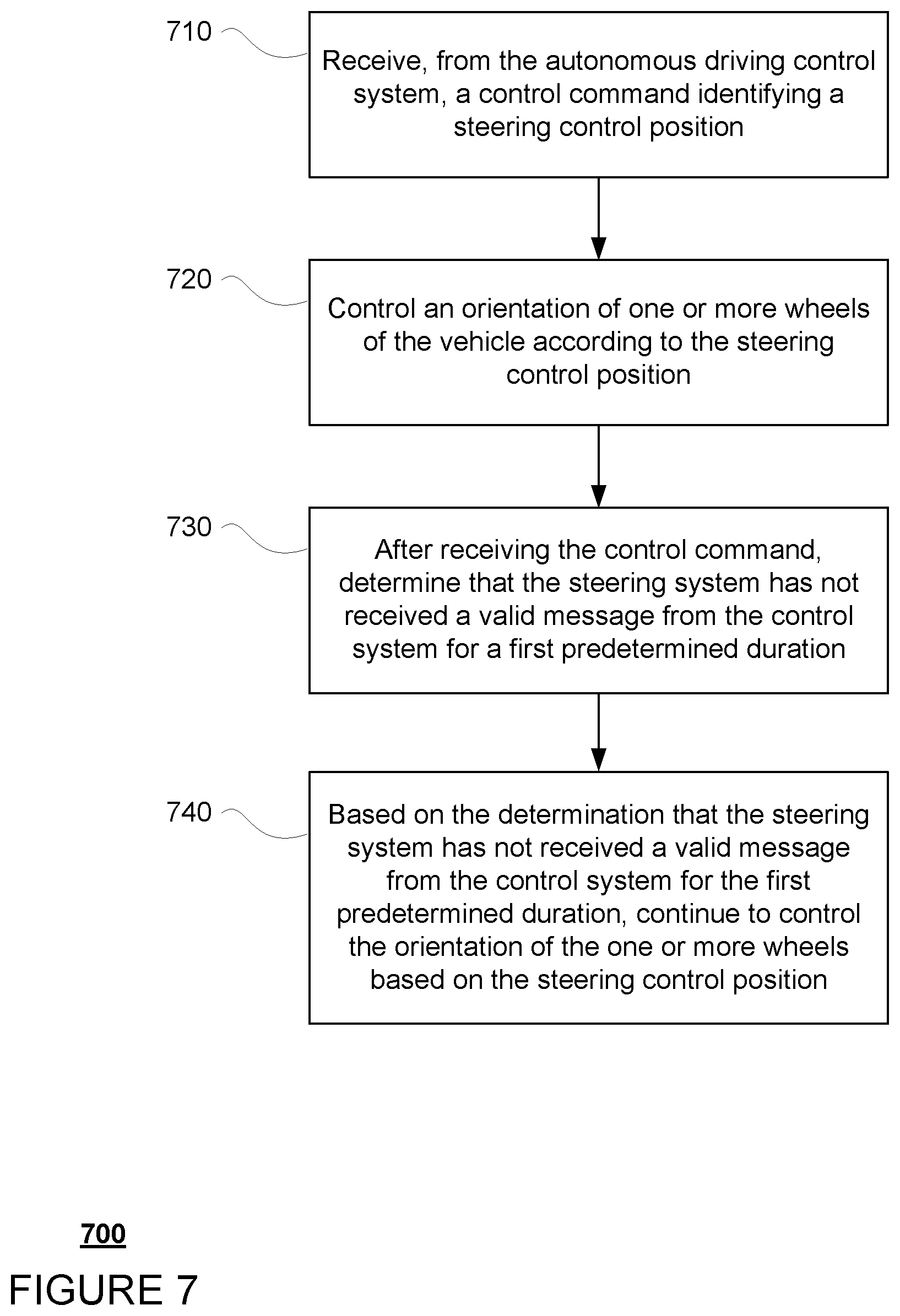 Patent US12321176 Figure 8 – Steering system fault response for autonomous vehicles