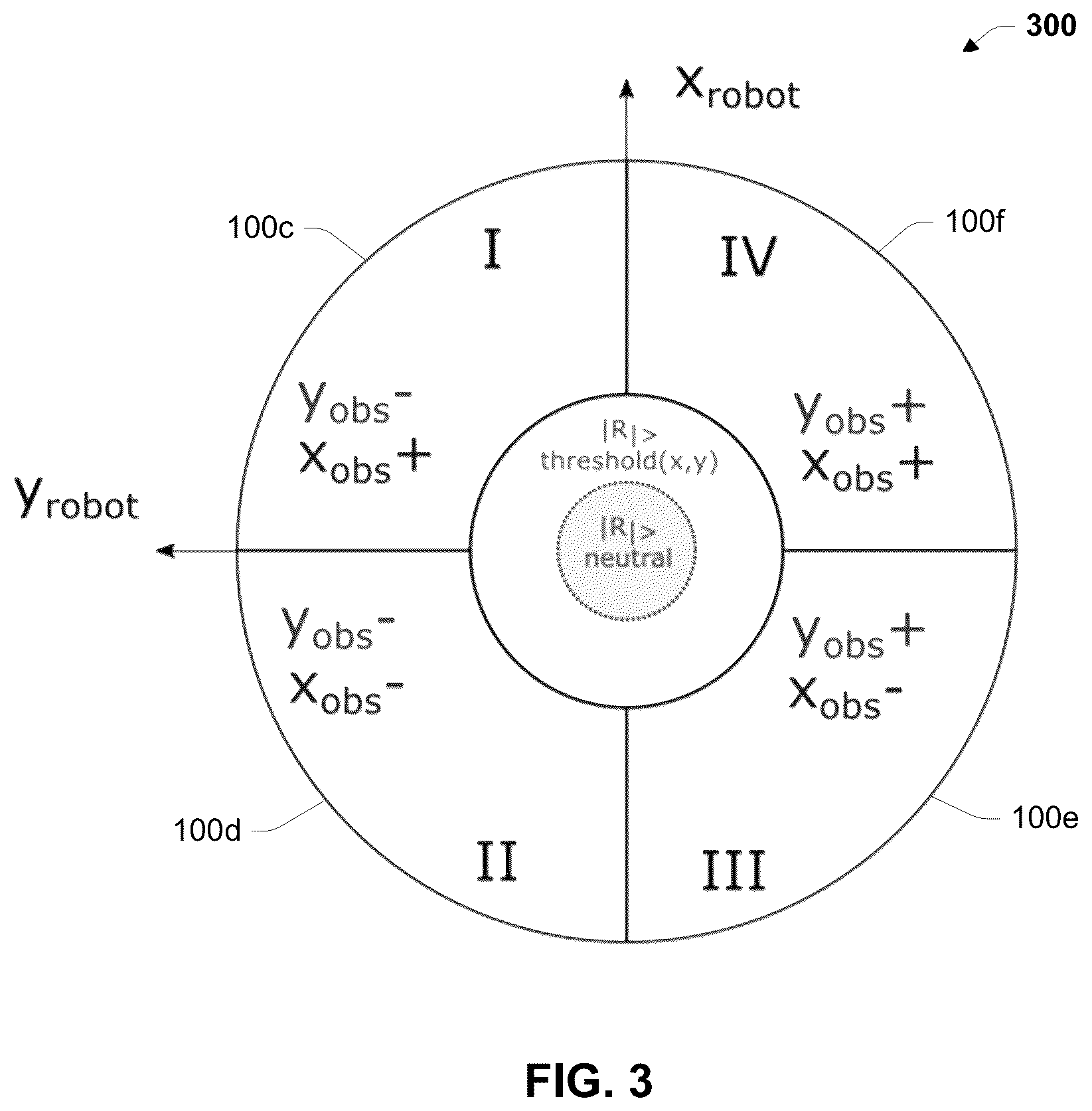 Patent US12321177 Figure 3 – Sensor system and sensing method for an autonomous device