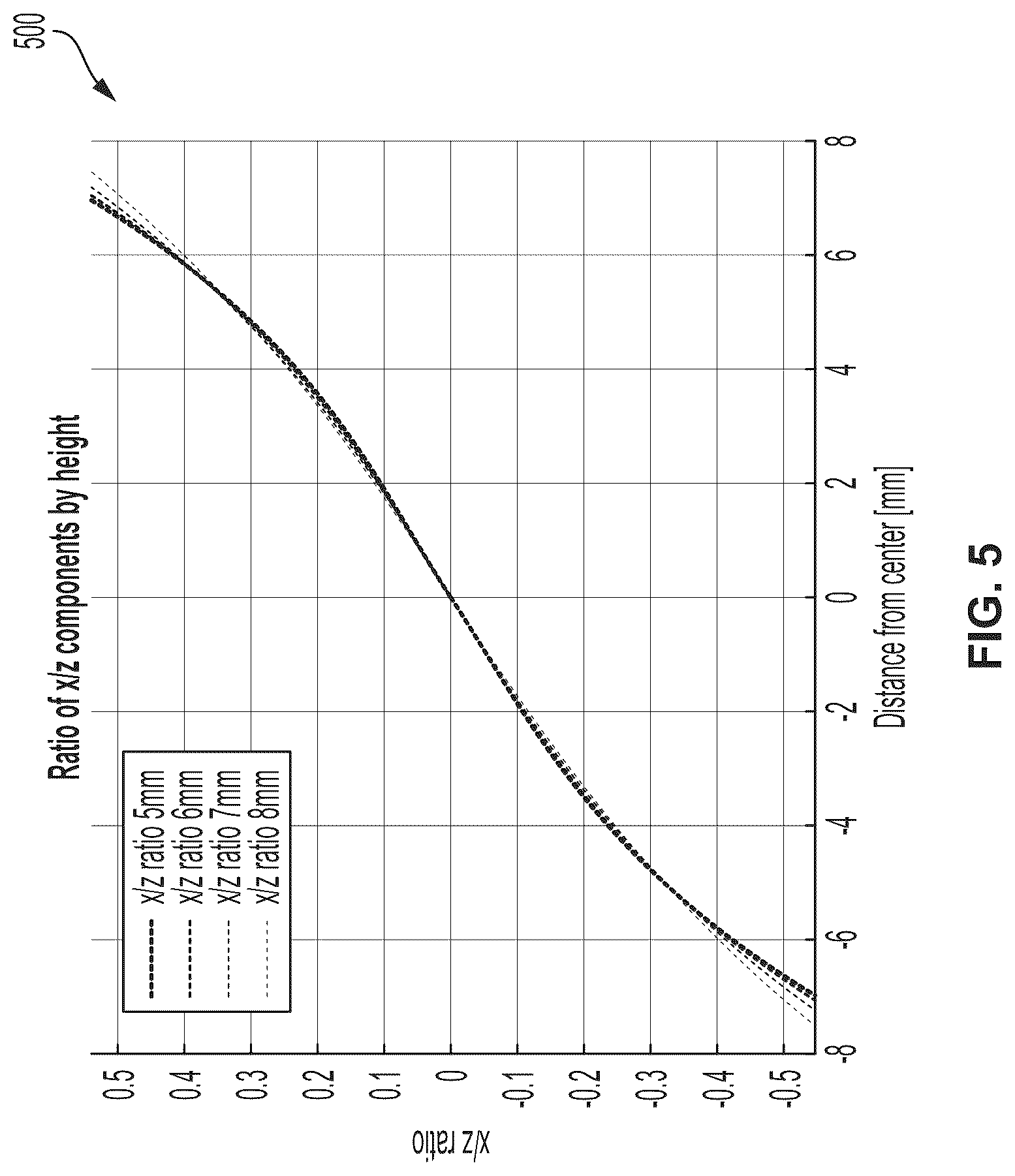 Patent US12321177 Figure 5 – Sensor system and sensing method for an autonomous device