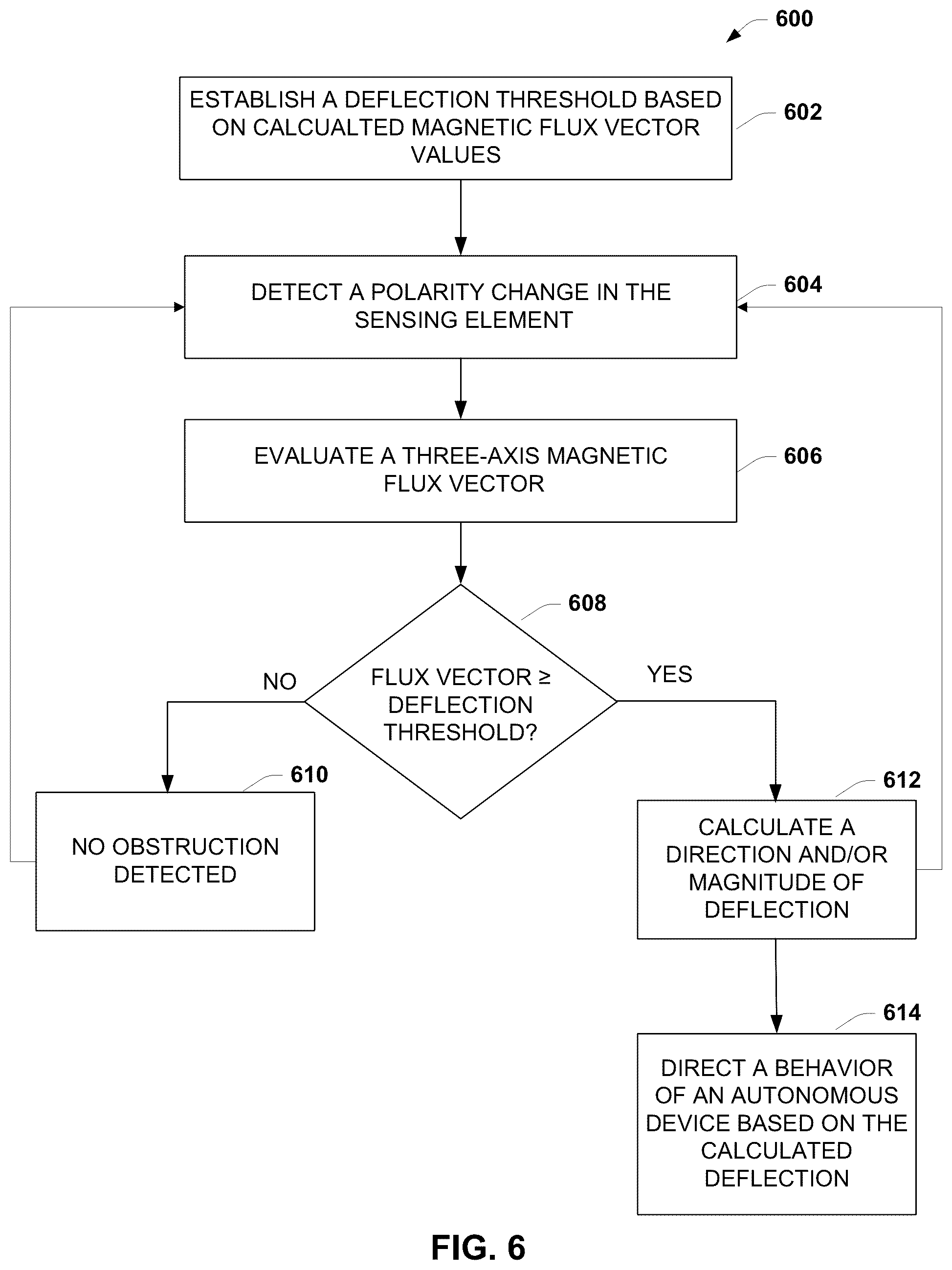 Patent US12321177 Figure 6 – Sensor system and sensing method for an autonomous device