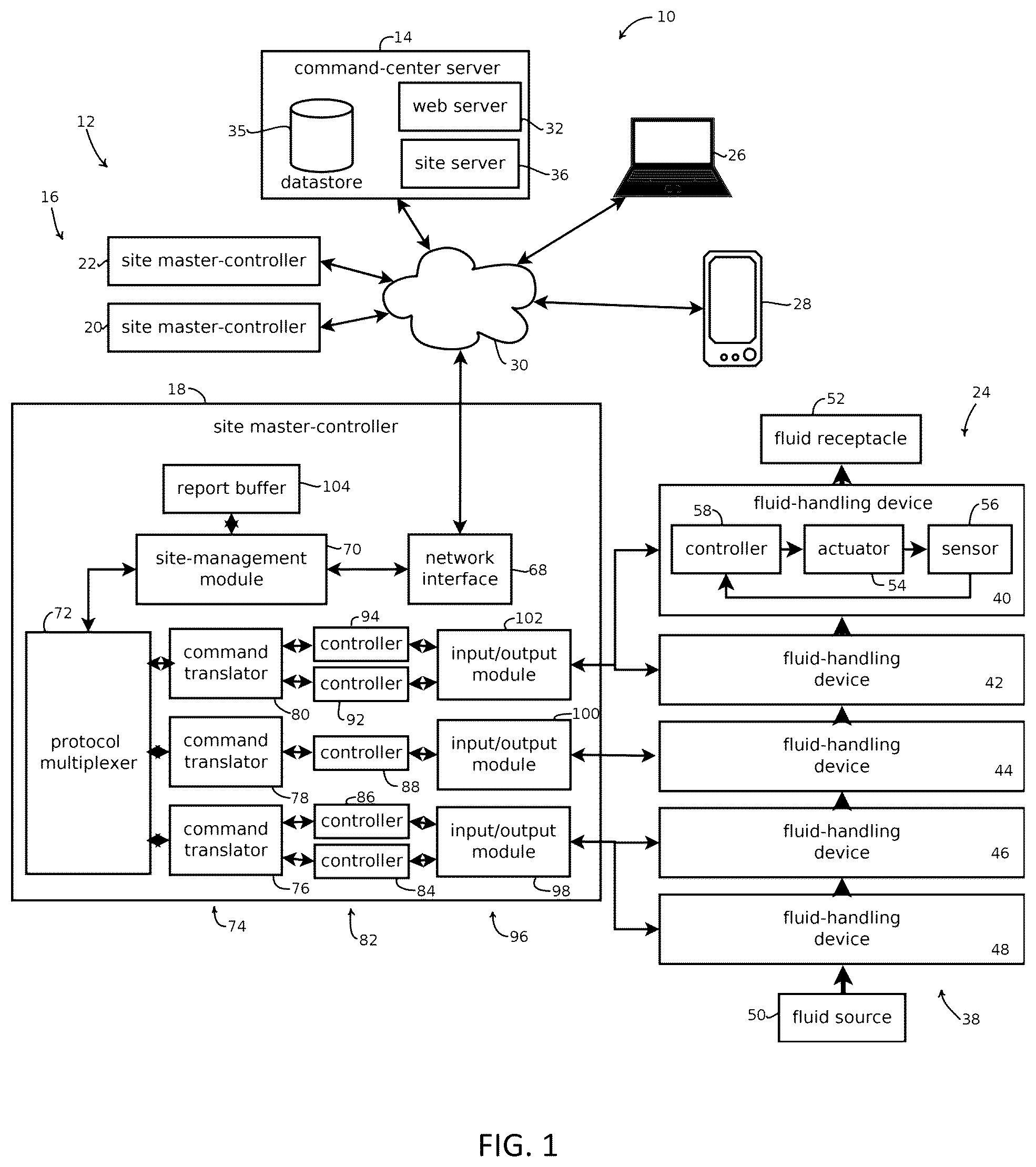 Patent US12321184 Figure 1 – Remote control of fluid-handling devices